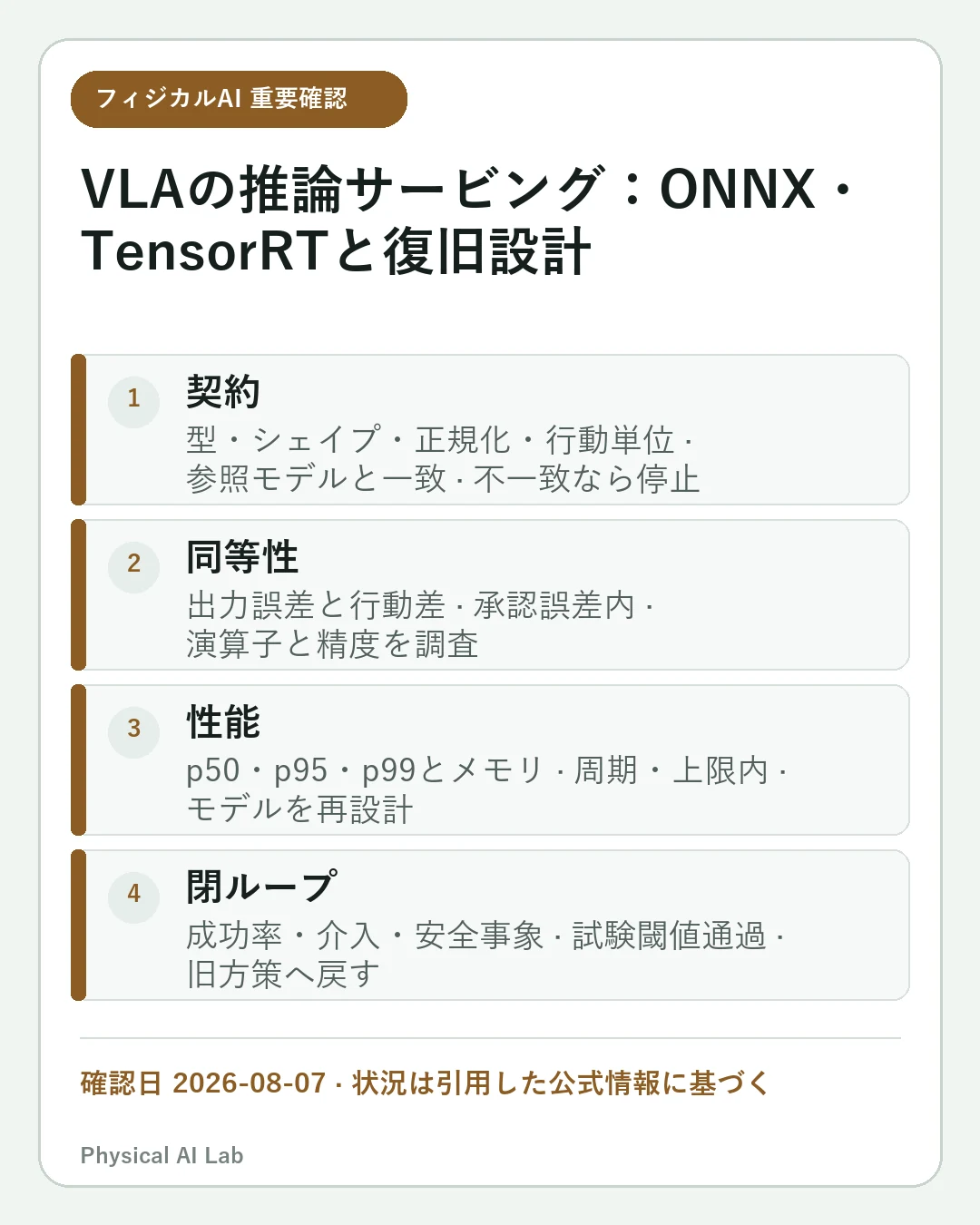 VLAをロボット上で配信する:PyTorch・ONNX・TensorRT・遅延・フォールバックの重要な確認点4項目をまとめたモバイルカード