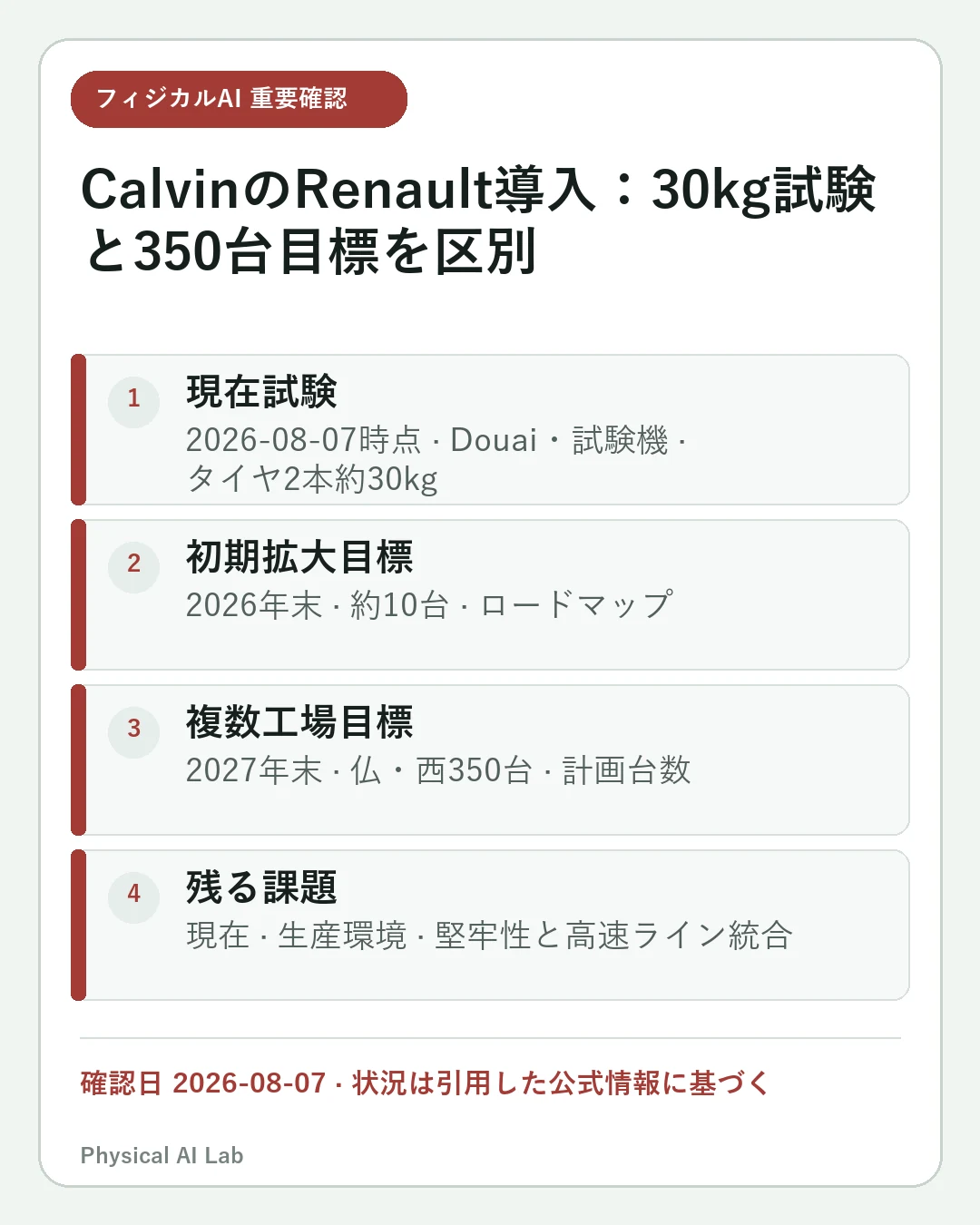 Wandercraft CalvinはRenault工場で何をする？30kgタイヤ実験と350台計画の重要な確認点4項目をまとめたモバイルカード