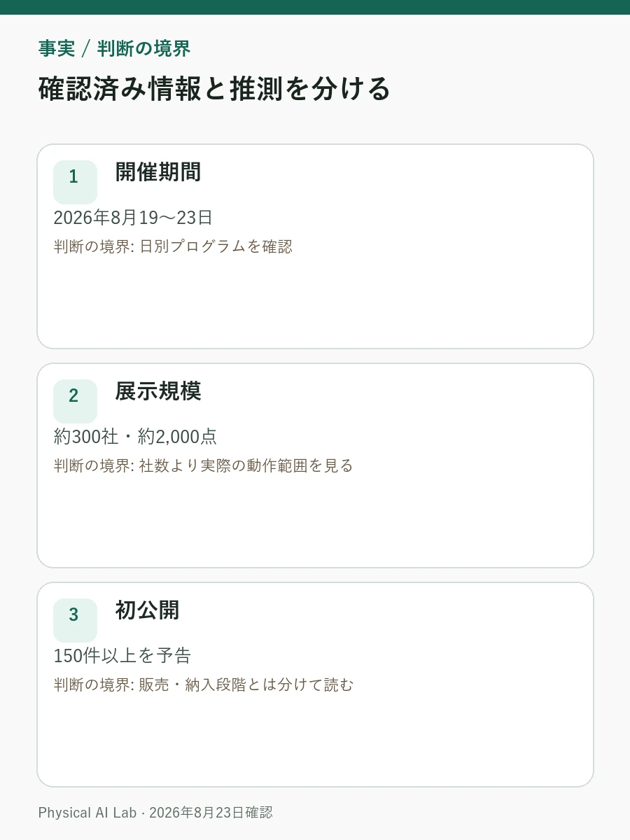 WRC 2026総覧:300社・2,000点の展示で見るべきポイントの評価項目を整理したモバイル向け情報カード