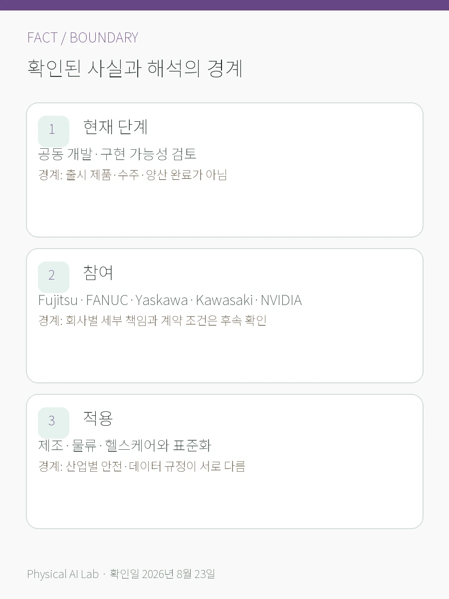 일본 피지컬 AI 연합 분석: Fujitsu·FANUC·Yaskawa·Kawasaki·NVIDIA의 확인된 사실과 해석 경계를 세 항목으로 정리한 한글 카드