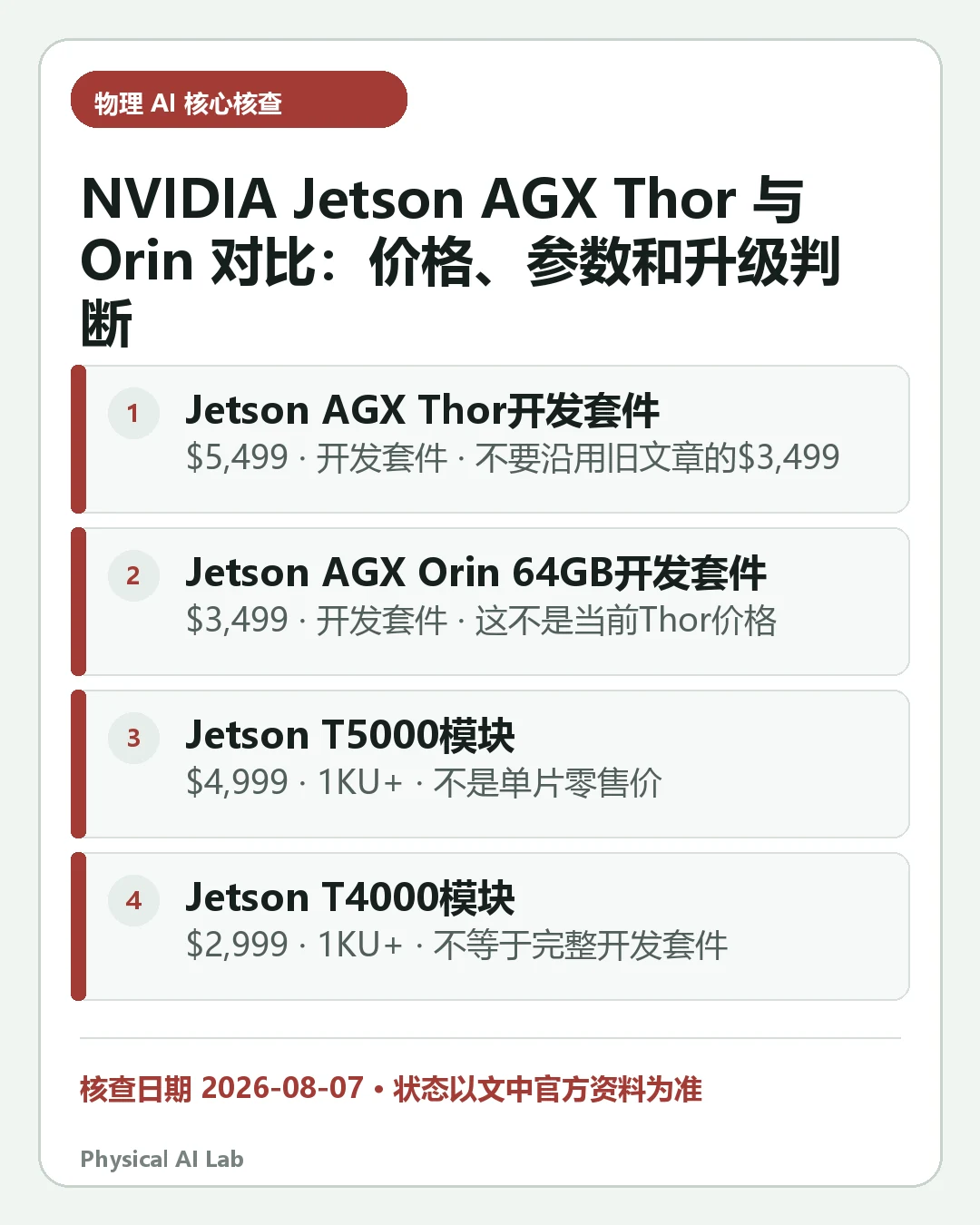 汇总《NVIDIA Jetson AGX Thor 与 Orin 对比:价格、参数和升级判断》四项关键判断的移动端信息卡