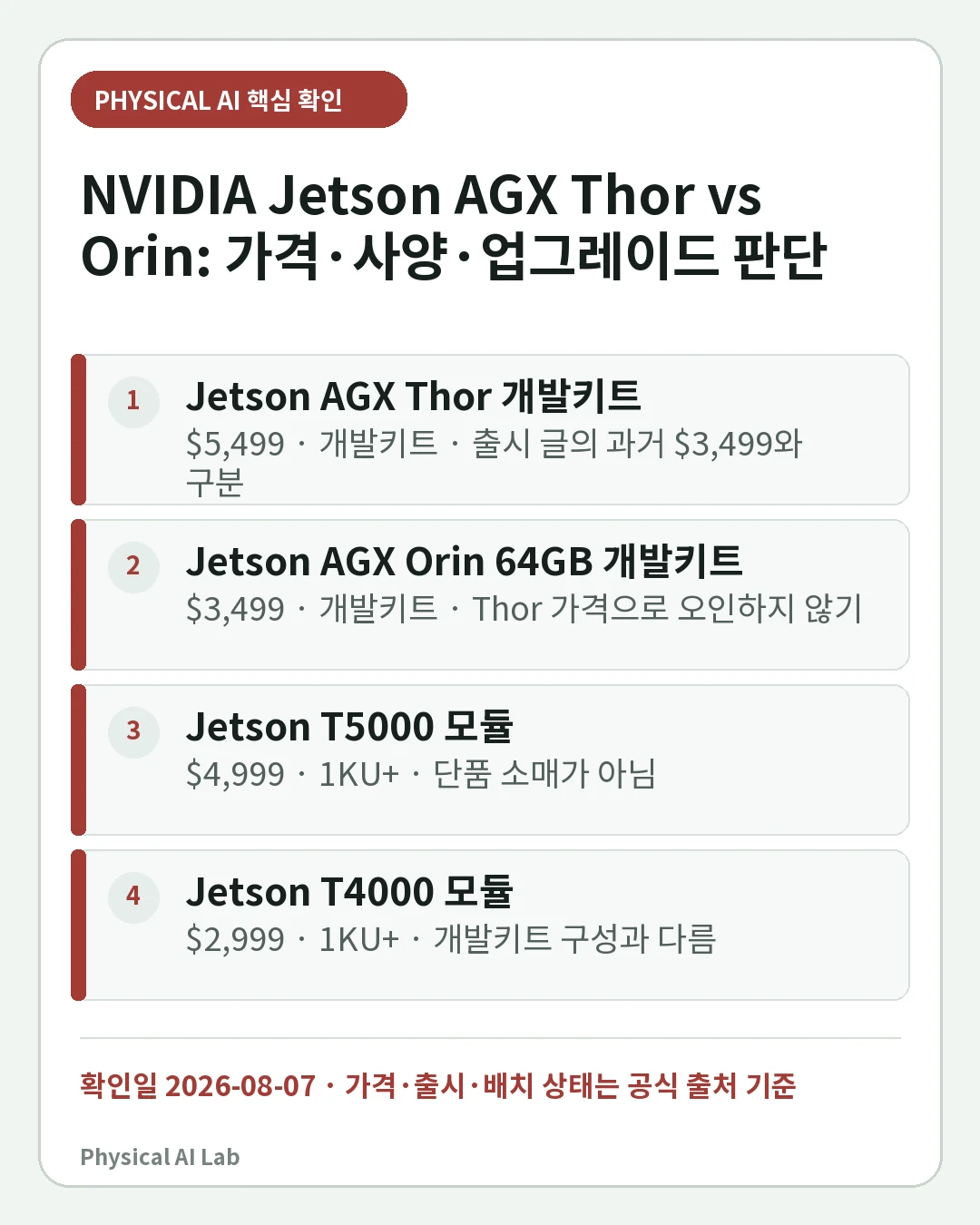 NVIDIA Jetson AGX Thor vs Orin: 가격·사양·업그레이드 판단의 핵심 판단 네 가지를 정리한 모바일 카드