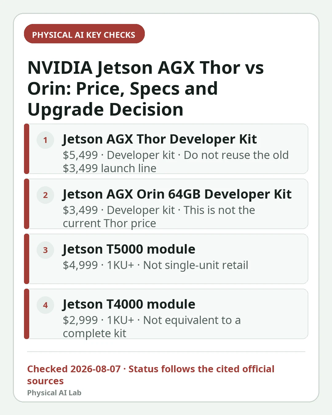 Mobile decision card summarizing four key checks for NVIDIA Jetson AGX Thor vs Orin: Price, Specs and Upgrade Decision