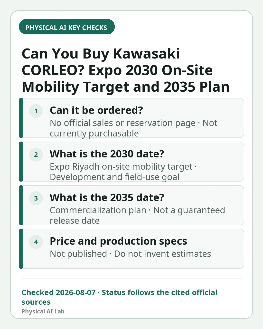 Mobile decision card summarizing four key checks for Can You Buy Kawasaki CORLEO? Expo 2030 On-Site Mobility Target and 2035 Plan