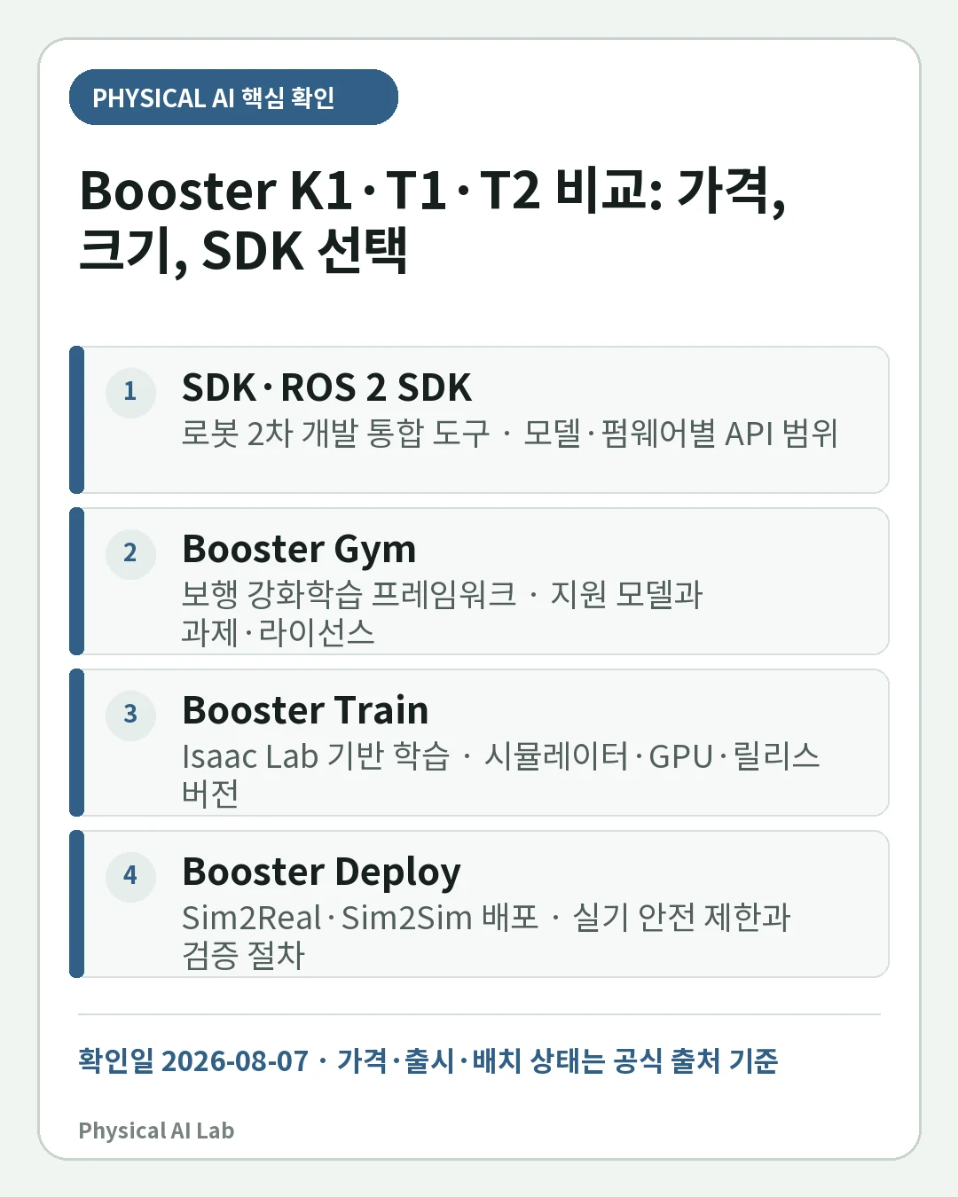 Booster K1·T1·T2 비교: 가격·크기·SDK·RoboCup 개발용 선택의 핵심 판단 네 가지를 정리한 모바일 카드