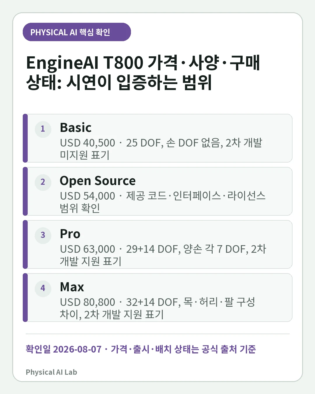 EngineAI T800 사양·구매 가능 여부: 고기동 시연과 범용 작업 능력의 경계의 핵심 판단 네 가지를 정리한 모바일 카드