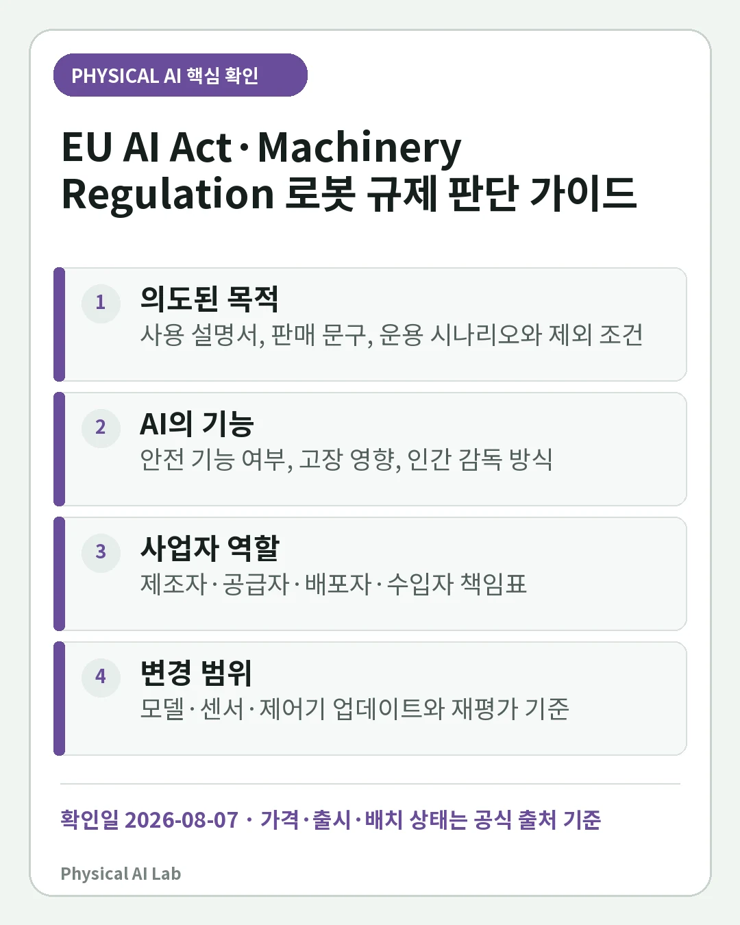 EU AI Act와 Machinery Regulation: AI 로봇의 고위험·기계 적합성 판단의 핵심 판단 네 가지를 정리한 모바일 카드