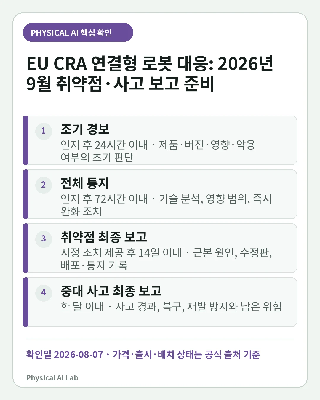 EU 사이버복원력법(CRA)과 연결형 로봇: 2026년 9월 보고 의무 준비의 핵심 판단 네 가지를 정리한 모바일 카드