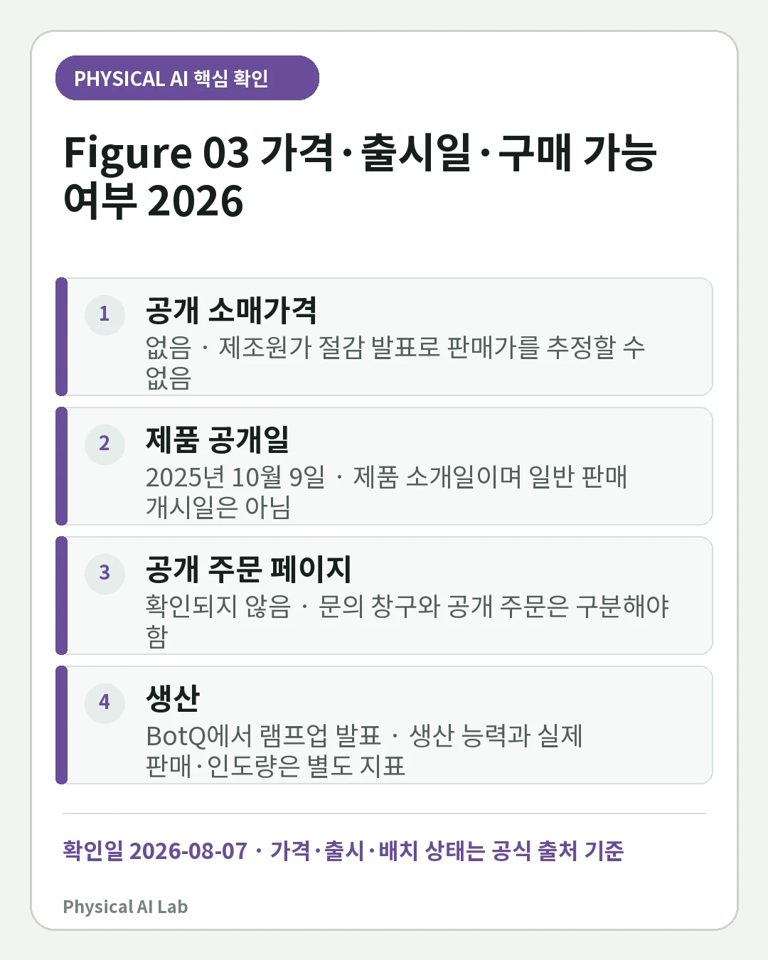 Figure 03 가격·출시일·구매 가능 여부 2026: BotQ 생산 현황까지의 핵심 판단 네 가지를 정리한 모바일 카드