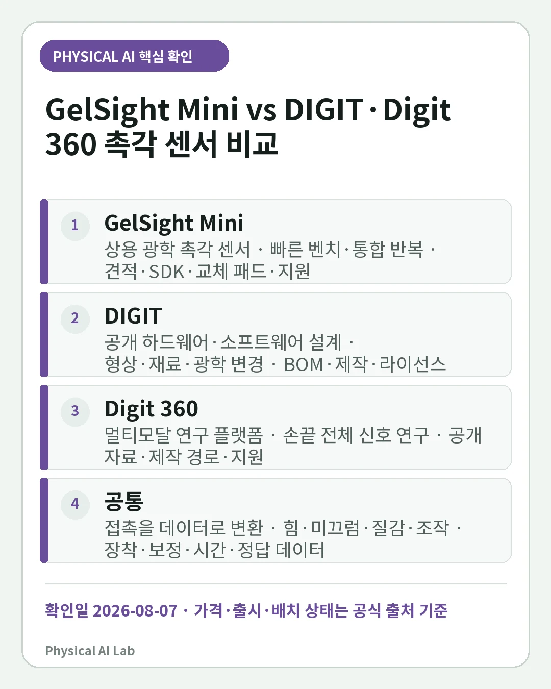 GelSight Mini vs DIGIT·Digit 360: 로봇 촉각 센서와 데이터 파이프라인 비교의 핵심 판단 네 가지를 정리한 모바일 카드