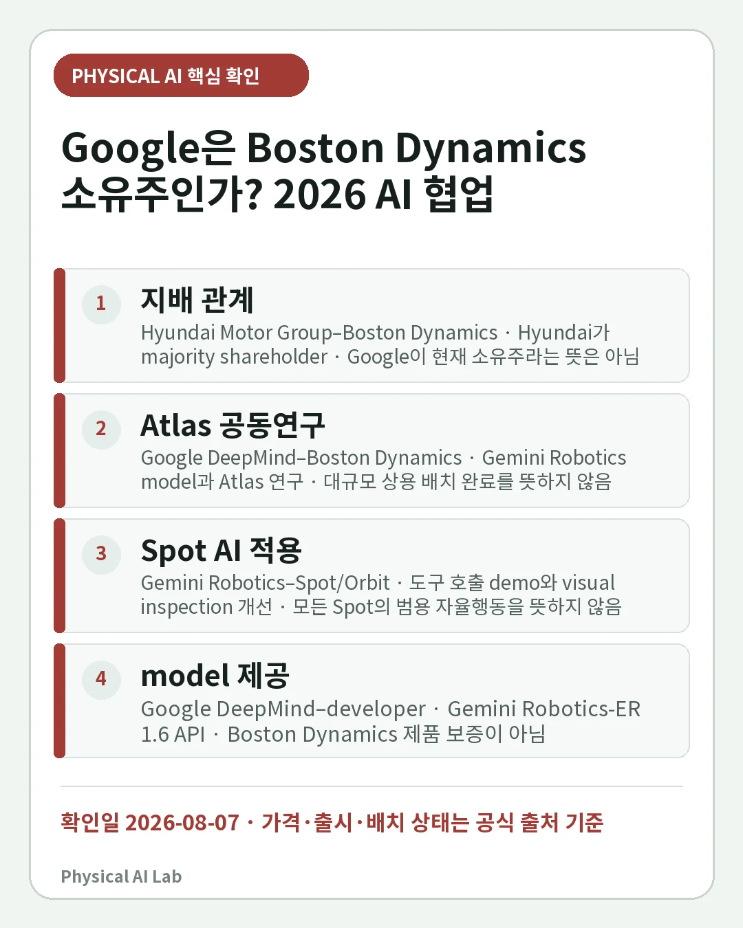 Google과 Boston Dynamics는 무슨 관계인가: 소유가 아닌 Atlas·Spot AI 협업의 핵심 판단 네 가지를 정리한 모바일 카드