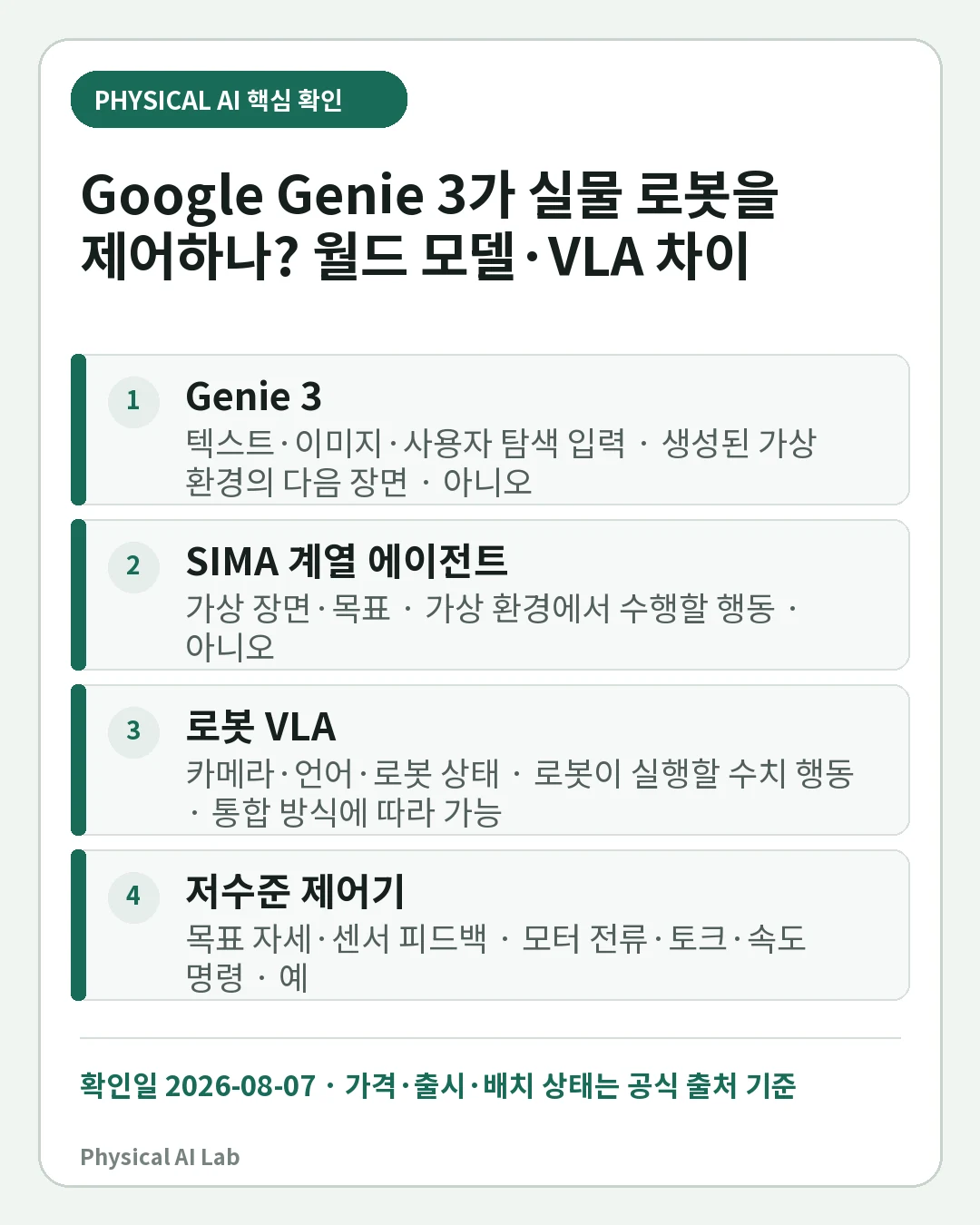 Google Genie 3로 실물 로봇을 제어할 수 있나: 월드 모델과 VLA의 차이의 핵심 판단 네 가지를 정리한 모바일 카드