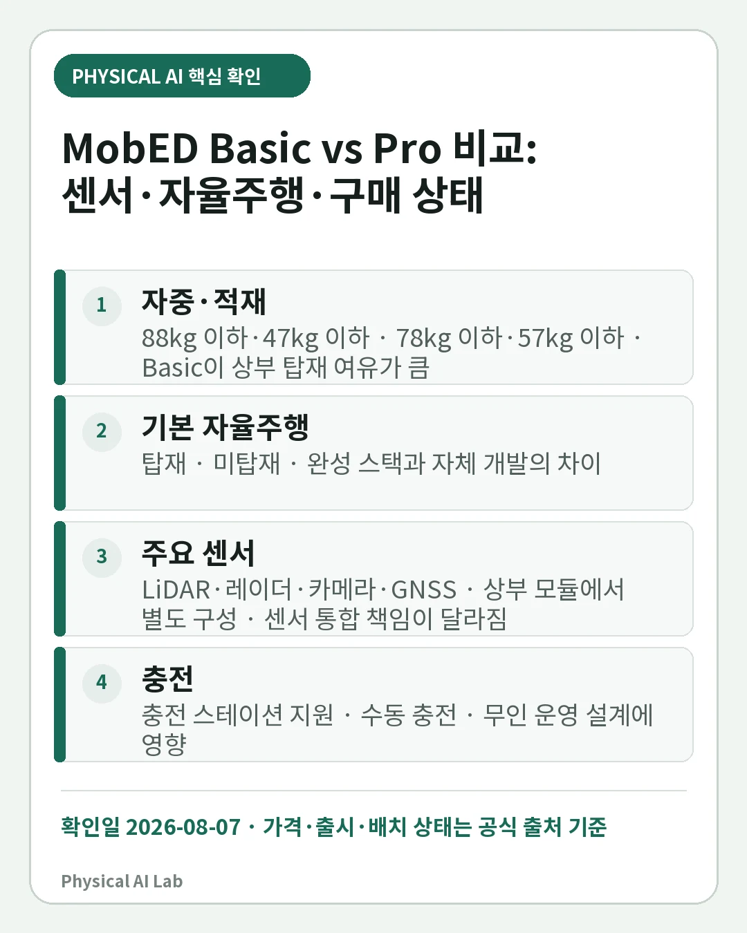 Hyundai MobED Basic과 Pro 비교: 판매 시기·센서·개발 용도 차이의 핵심 판단 네 가지를 정리한 모바일 카드