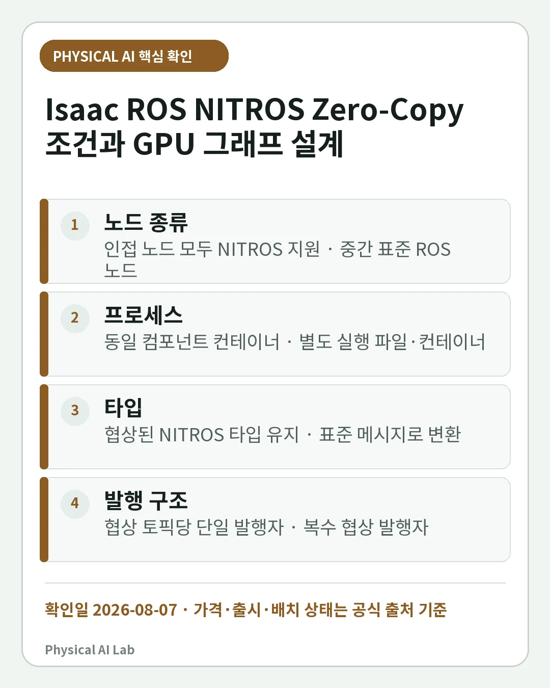Isaac ROS NITROS란: Zero-Copy 조건과 GPU 데이터 경로 설계의 핵심 판단 네 가지를 정리한 모바일 카드