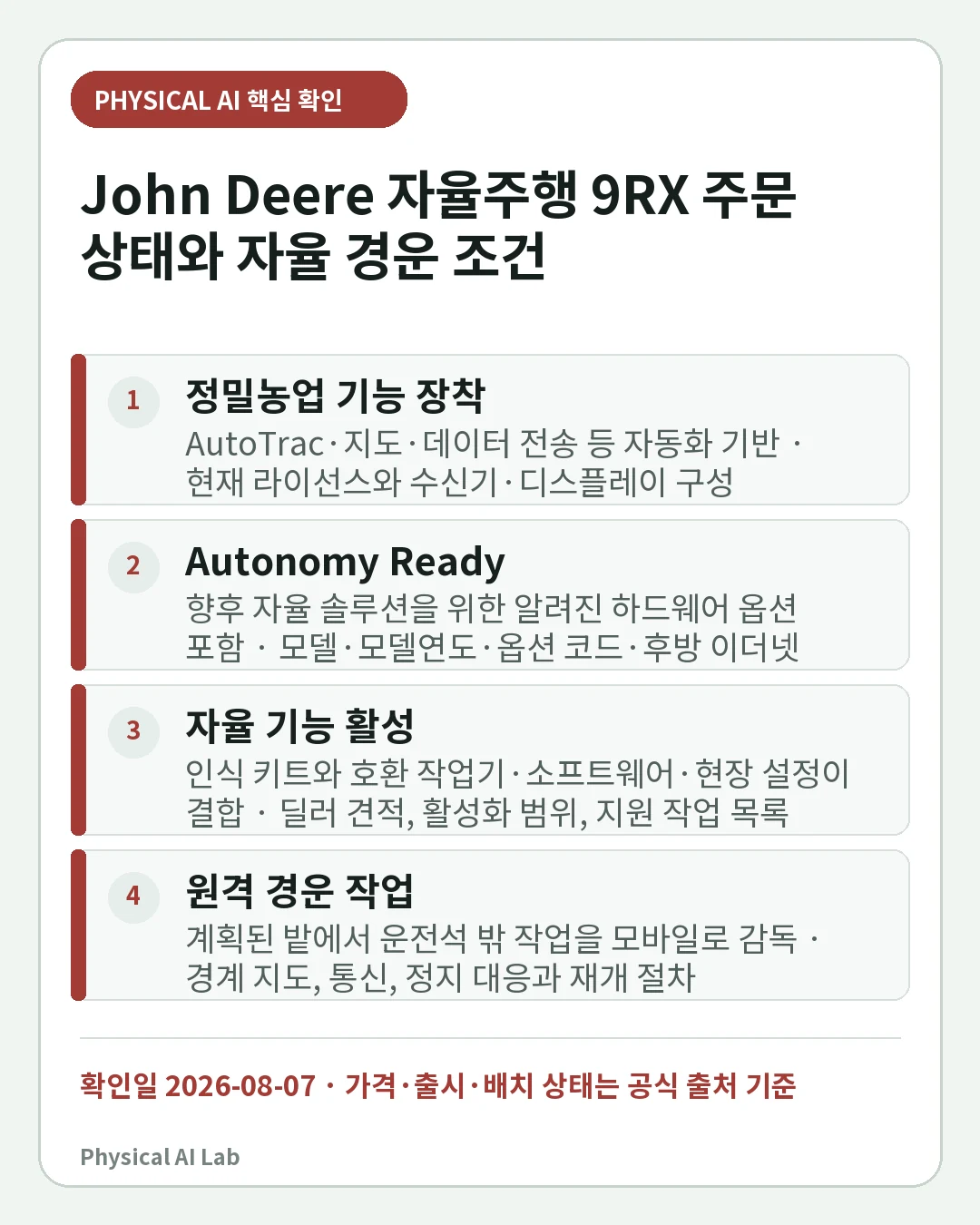 John Deere 자율주행 9RX는 어디까지 무인인가: 주문 상태·16개 카메라·자율 경운 조건의 핵심 판단 네 가지를 정리한 모바일 카드