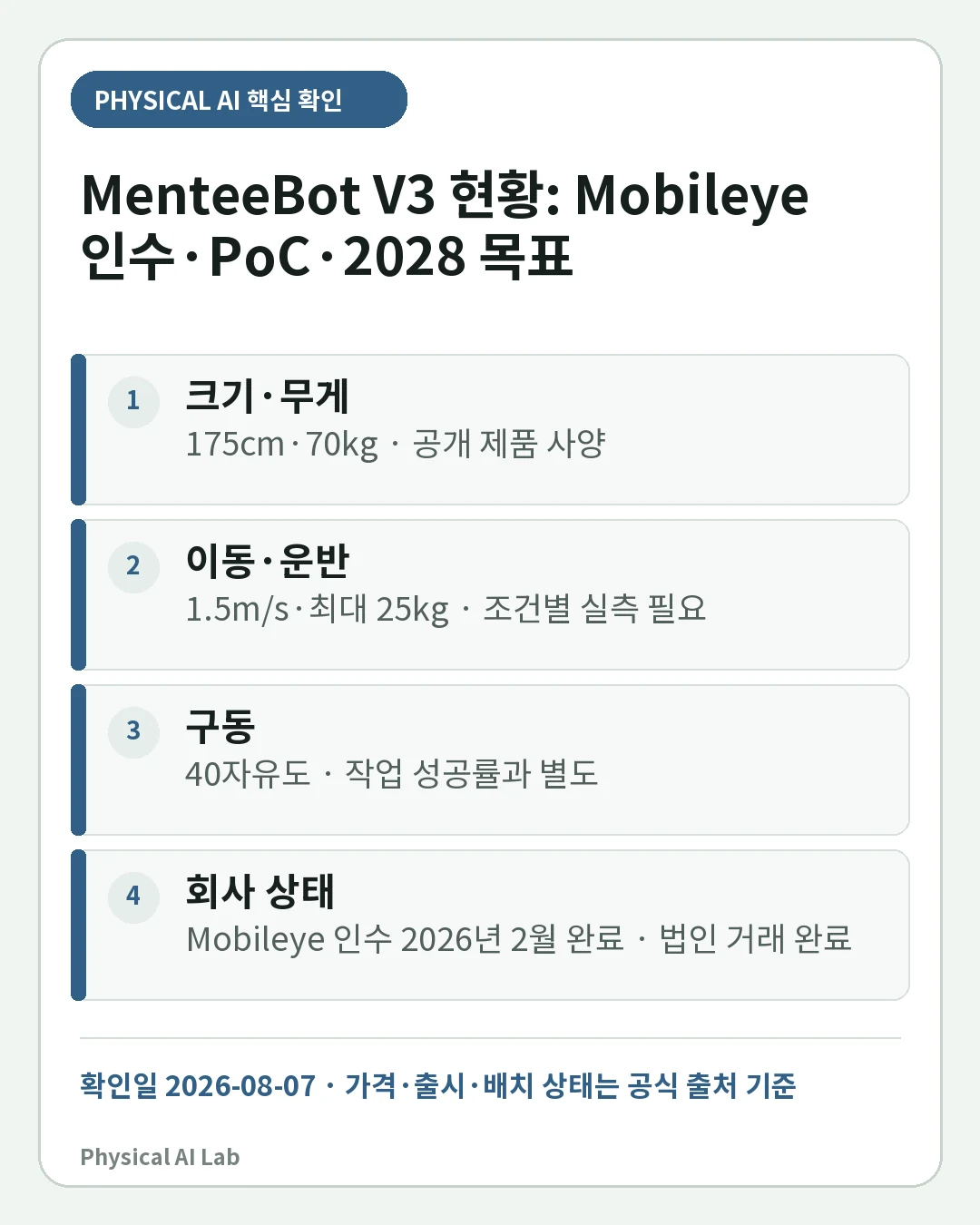 MenteeBot V3란: Mobileye 인수 후 2026년 PoC와 2028년 양산 목표의 핵심 판단 네 가지를 정리한 모바일 카드