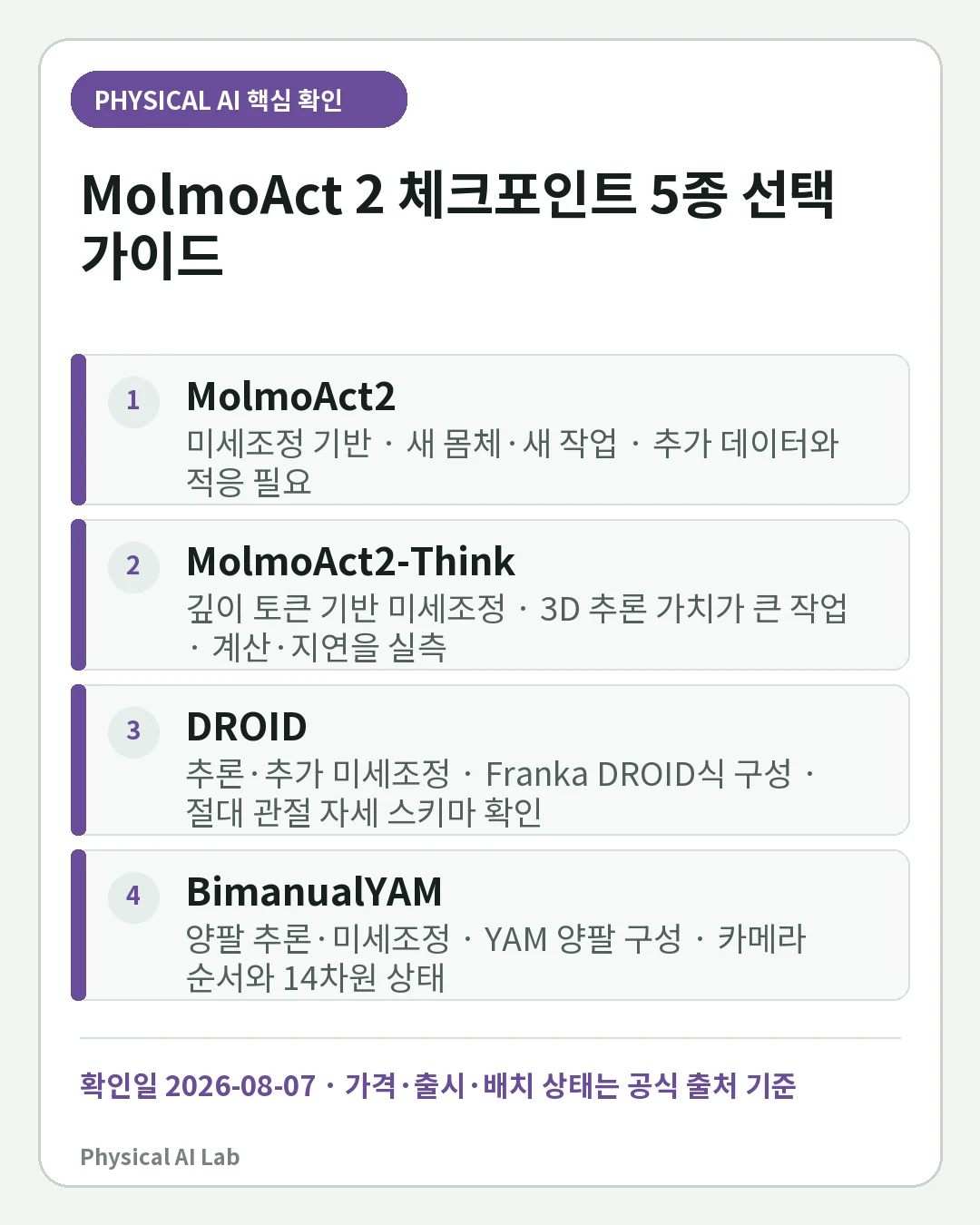 MolmoAct 2 체크포인트 선택법: Base·Think·작업별 모델 차이의 핵심 판단 네 가지를 정리한 모바일 카드