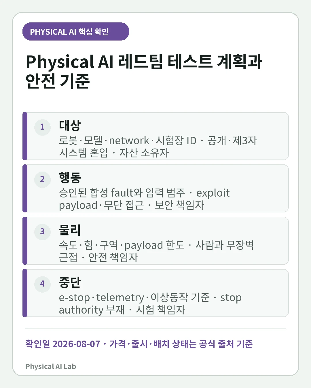 Physical AI 레드팀 테스트: 프롬프트·센서·행동·복구 공격 시나리오의 핵심 판단 네 가지를 정리한 모바일 카드
