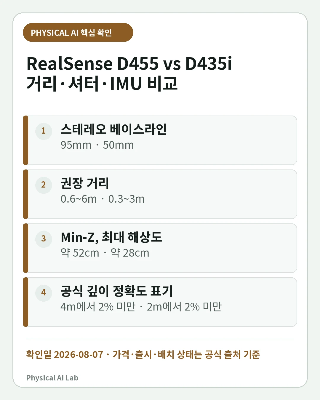 RealSense D455와 D435i 비교: 거리·셔터·IMU로 고르는 로봇 카메라의 핵심 판단 네 가지를 정리한 모바일 카드