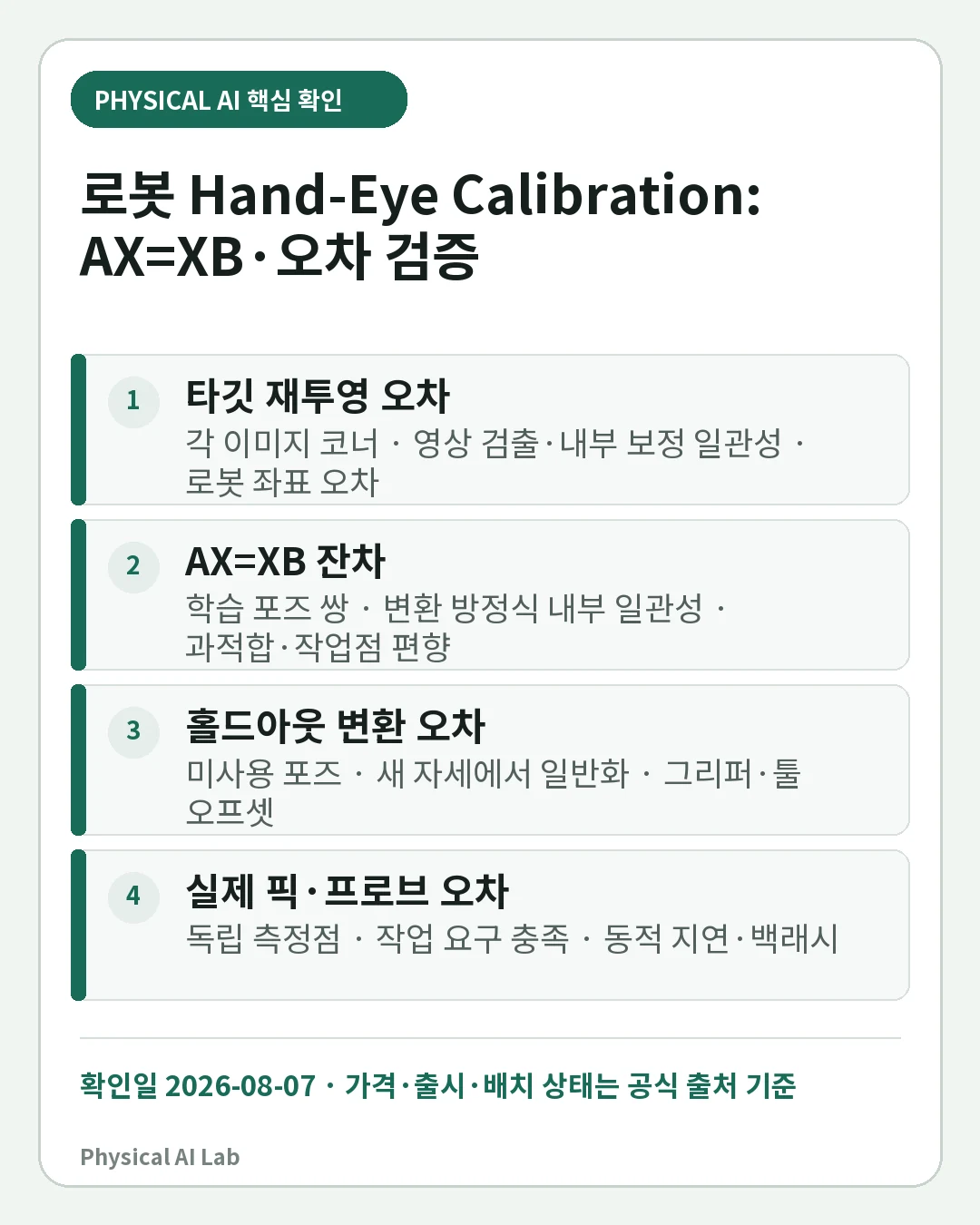로봇 Hand-Eye Calibration AX=XB: Eye-in-Hand·Eye-to-Hand 실전 가이드의 핵심 판단 네 가지를 정리한 모바일 카드