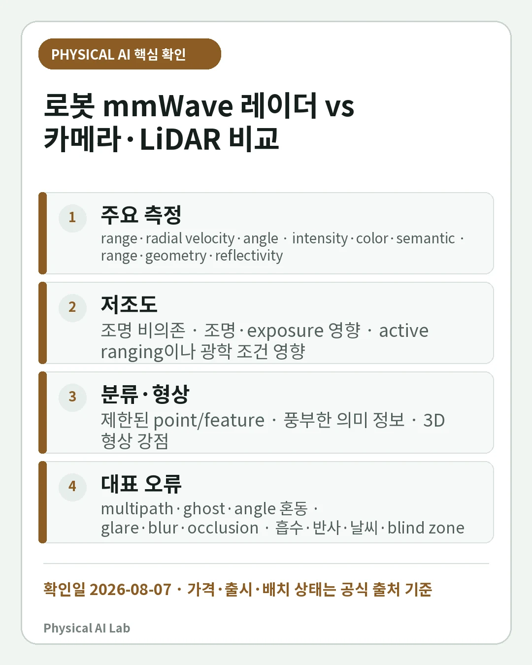 로봇 mmWave 레이더 vs 카메라·LiDAR: 저시정 인지와 센서 융합의 핵심 판단 네 가지를 정리한 모바일 카드