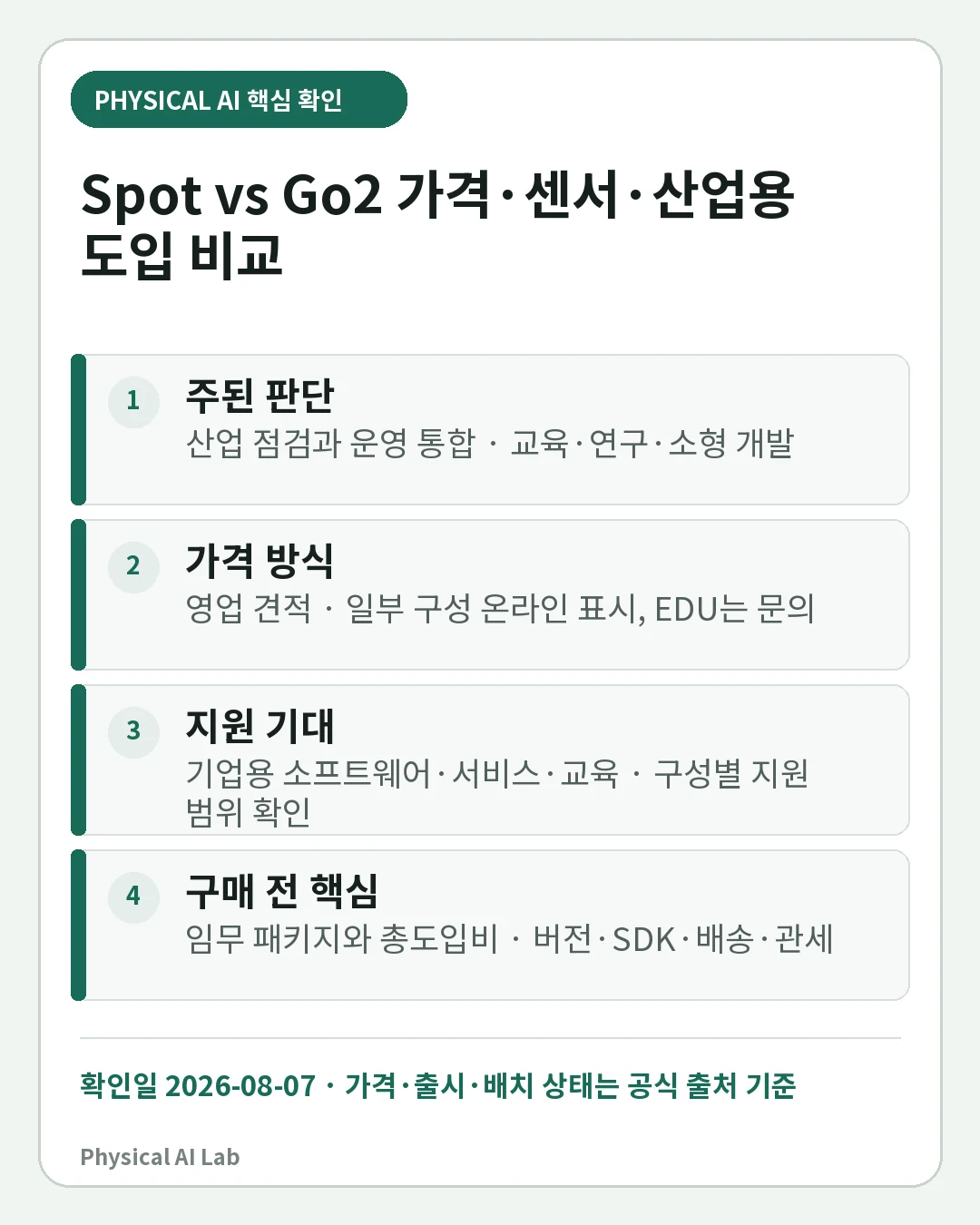 Boston Dynamics Spot vs Unitree Go2: 가격·센서·SDK·산업용 도입 비교의 핵심 판단 네 가지를 정리한 모바일 카드