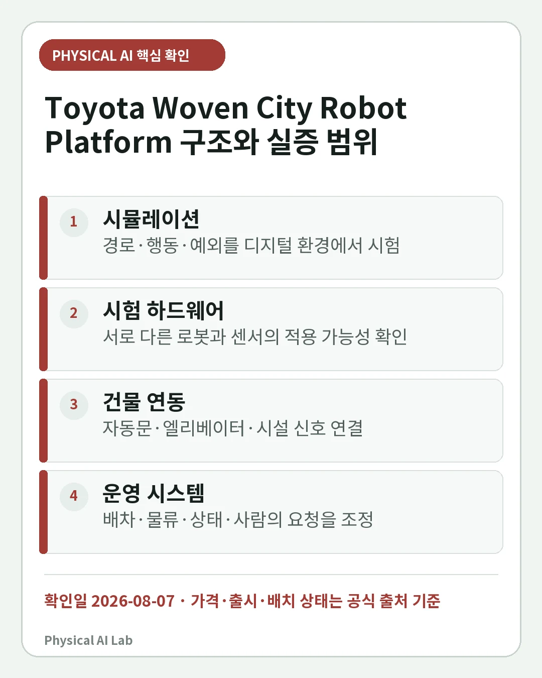 Toyota Woven City Robot Platform이란: 로봇·건물·클라우드를 잇는 실증 구조의 핵심 판단 네 가지를 정리한 모바일 카드