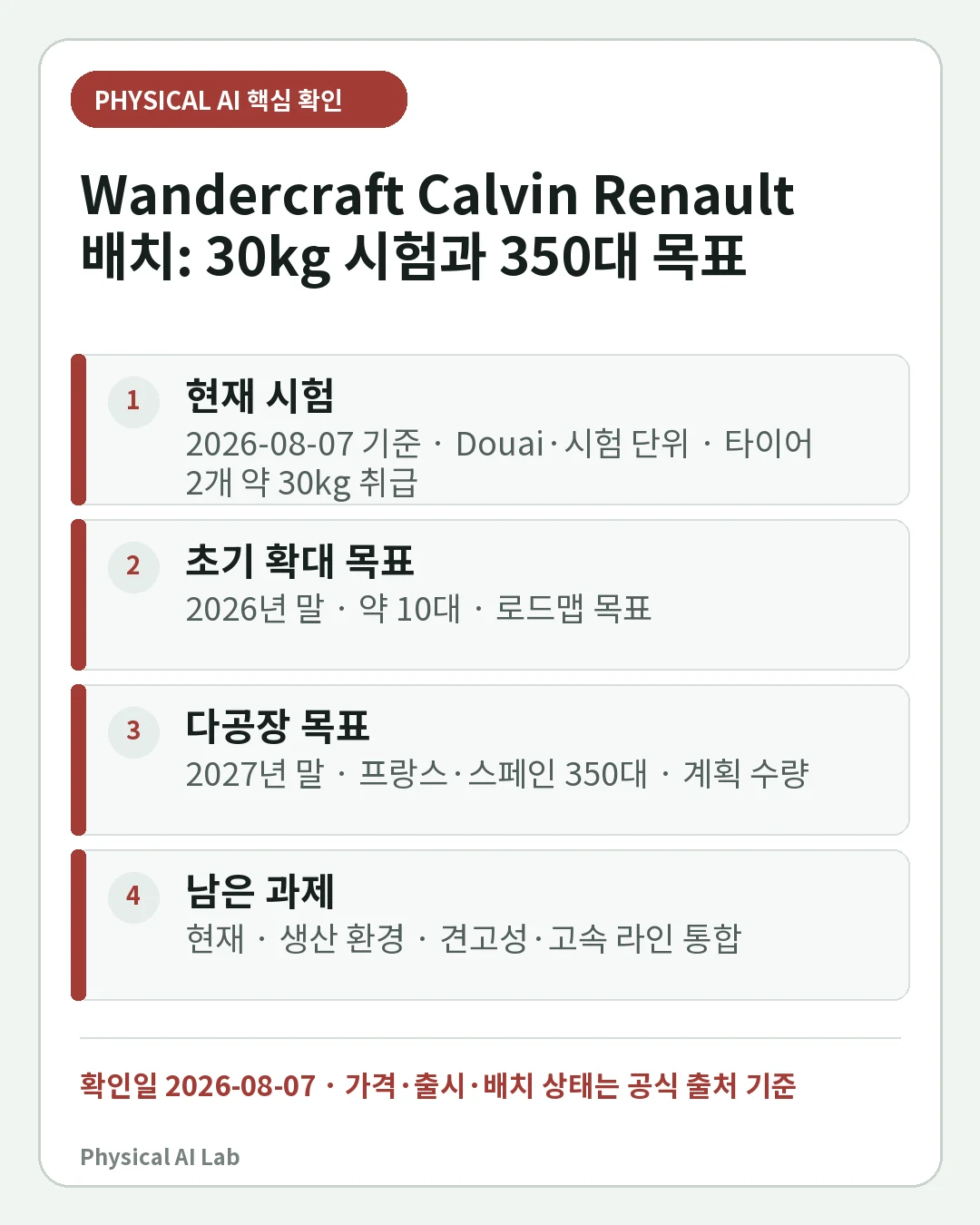 Wandercraft Calvin은 Renault 공장에서 무엇을 하나: 30kg 타이어 시험과 350대 계획의 핵심 판단 네 가지를 정리한 모바일 카드