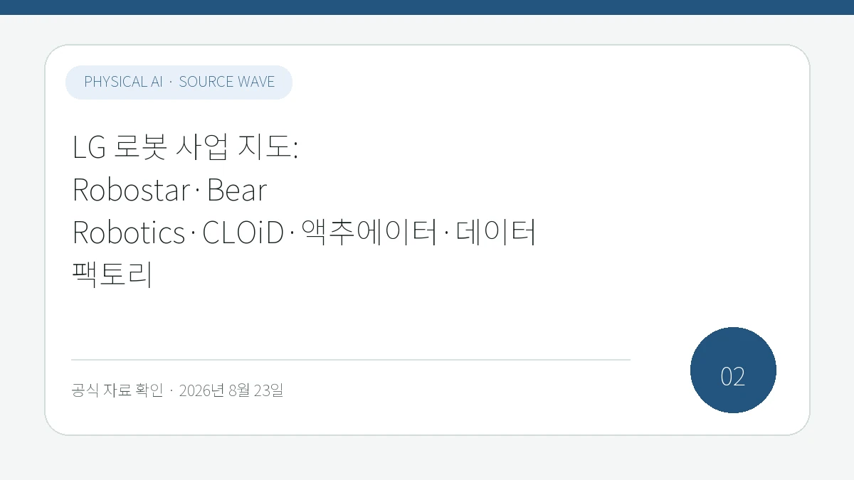 LG 로봇 사업 지도: Robostar·Bear Robotics·CLOiD·액추에이터·데이터 팩토리 제목을 모바일에서도 읽기 쉽게 배치한 피지컬 AI Lab 표지