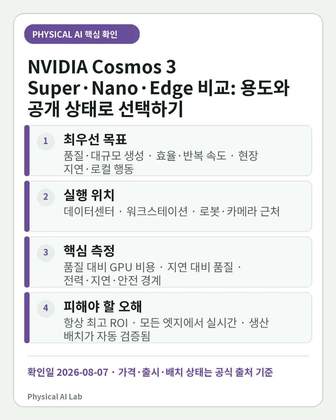 NVIDIA Cosmos 3 Super·Nano·Edge 비교: 용도와 공개 상태로 선택하기의 핵심 판단 네 가지를 정리한 모바일 카드