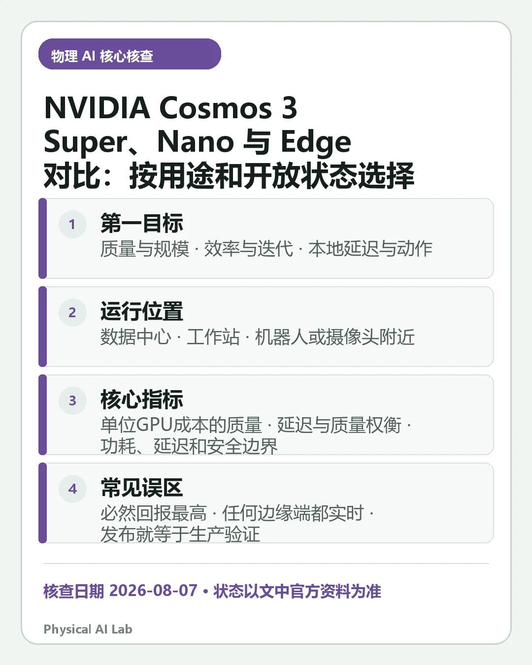汇总《NVIDIA Cosmos 3 Super、Nano 与 Edge 对比:按用途和开放状态选择》四项关键判断的移动端信息卡
