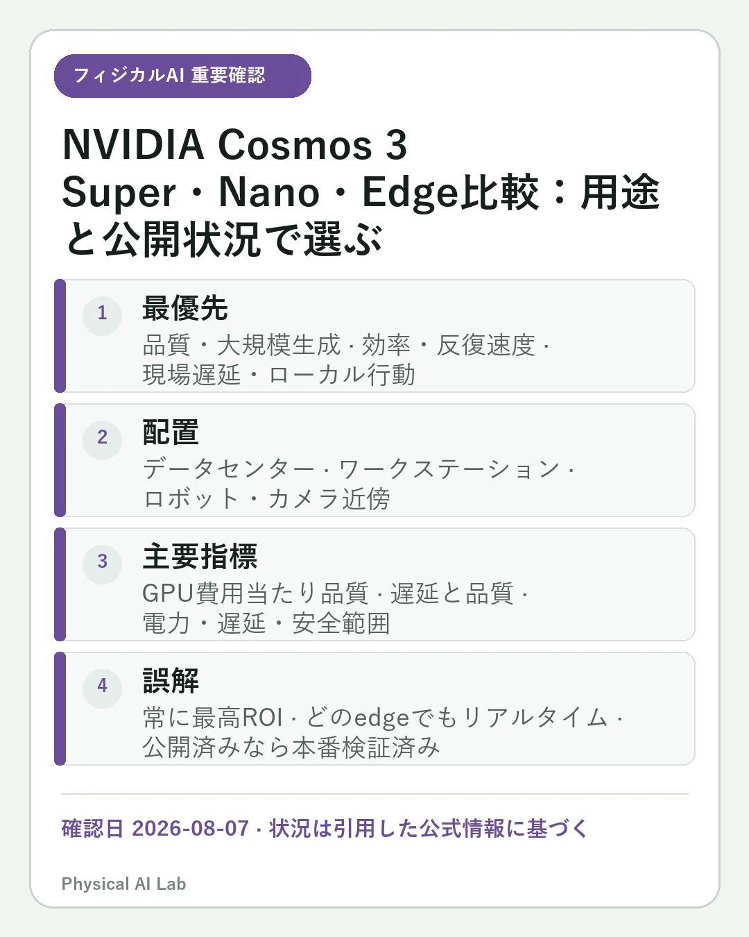 NVIDIA Cosmos 3 Super・Nano・Edge比較：用途と公開状況で選ぶの重要な確認点4項目をまとめたモバイルカード