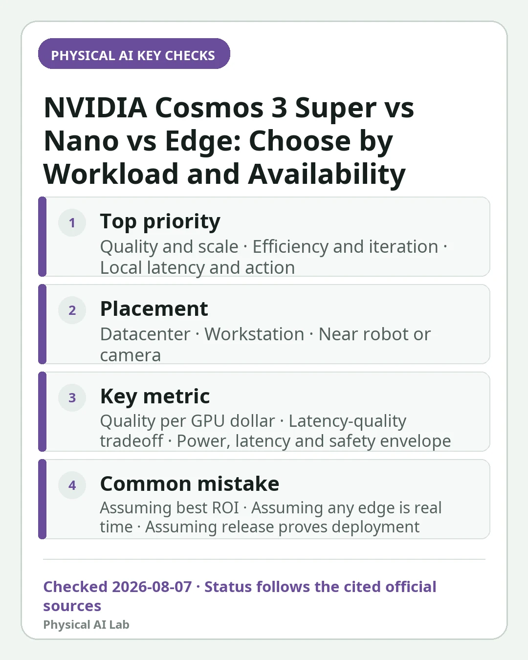 Mobile decision card summarizing four key checks for NVIDIA Cosmos 3 Super vs Nano vs Edge: Choose by Workload and Availability