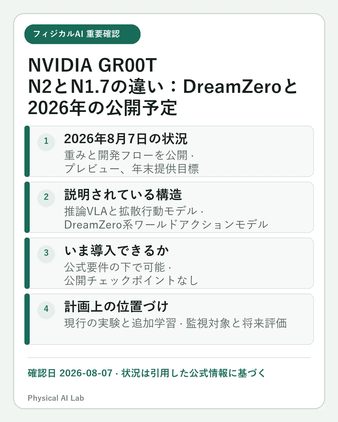 NVIDIA GR00T N2とN1.7の違い：DreamZeroと2026年の公開予定の重要な確認点4項目をまとめたモバイルカード