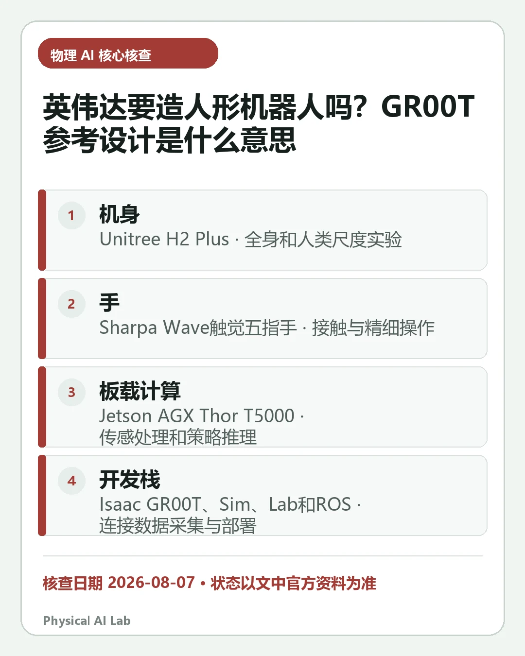汇总《英伟达要造人形机器人吗？GR00T 参考设计是什么意思》四项关键判断的移动端信息卡