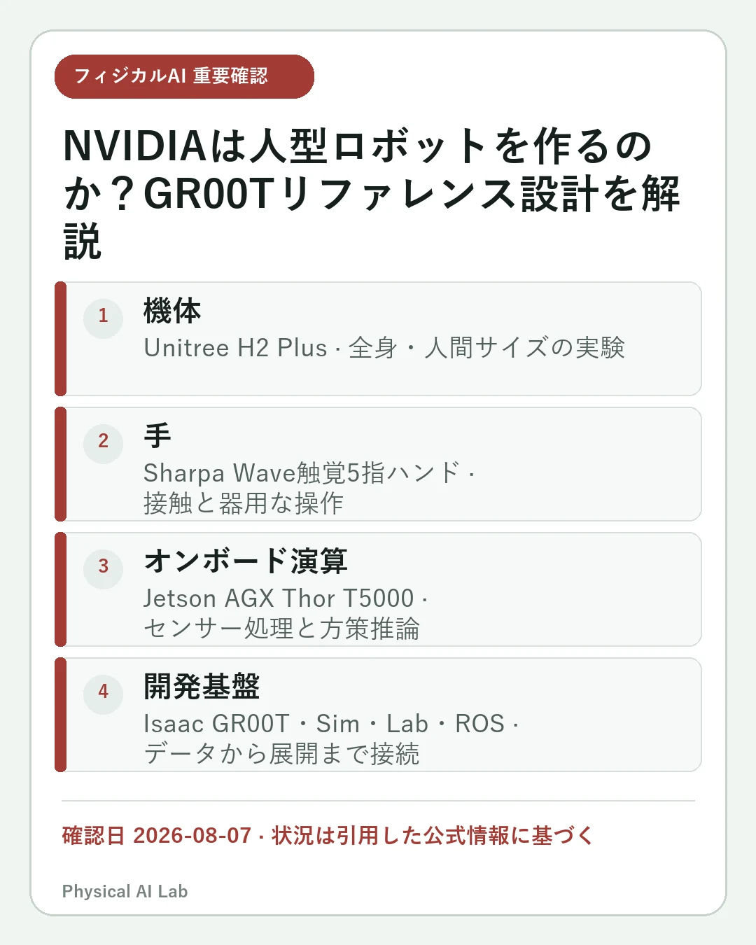 NVIDIAは人型ロボットを作るのか？GR00Tリファレンス設計を解説の重要な確認点4項目をまとめたモバイルカード