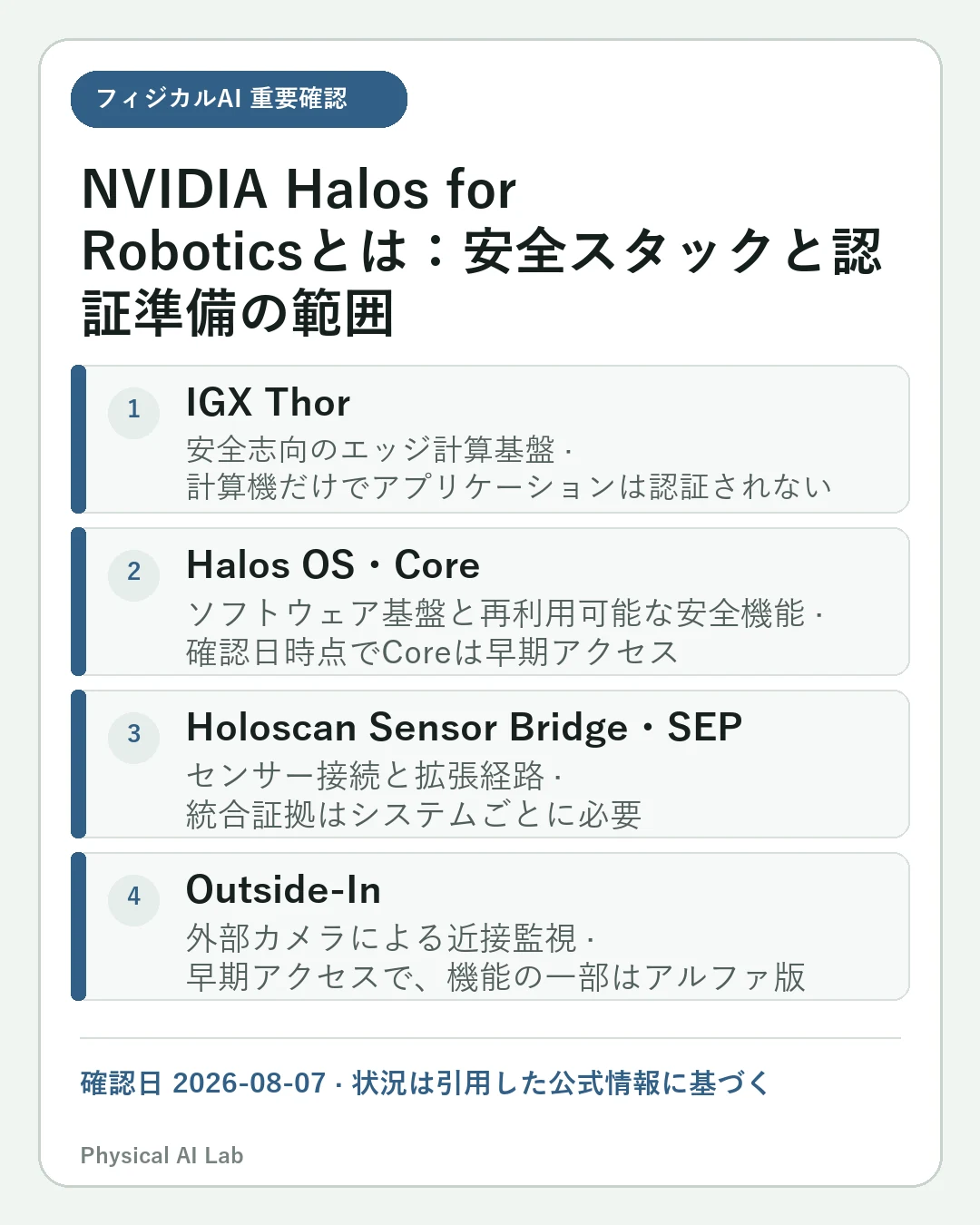 NVIDIA Halos for Roboticsとは：安全スタックと認証準備の範囲の重要な確認点4項目をまとめたモバイルカード