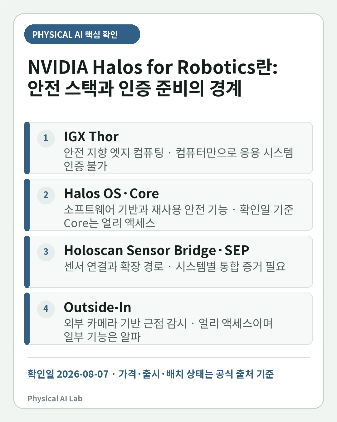 NVIDIA Halos for Robotics란: 안전 스택과 인증 준비의 경계의 핵심 판단 네 가지를 정리한 모바일 카드