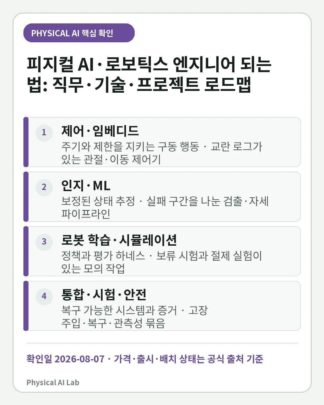 피지컬 AI·로보틱스 엔지니어 되는 법: 직무·기술·프로젝트 로드맵의 핵심 판단 네 가지를 정리한 모바일 카드