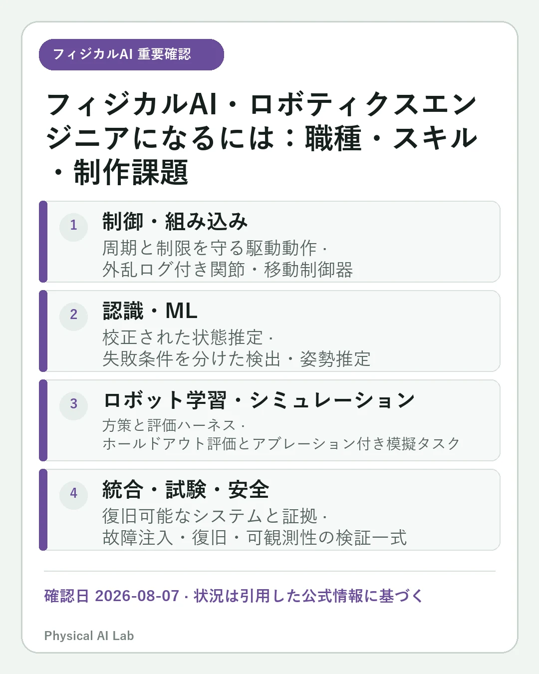 フィジカルAI・ロボティクスエンジニアになるには：職種・スキル・制作課題の重要な確認点4項目をまとめたモバイルカード
