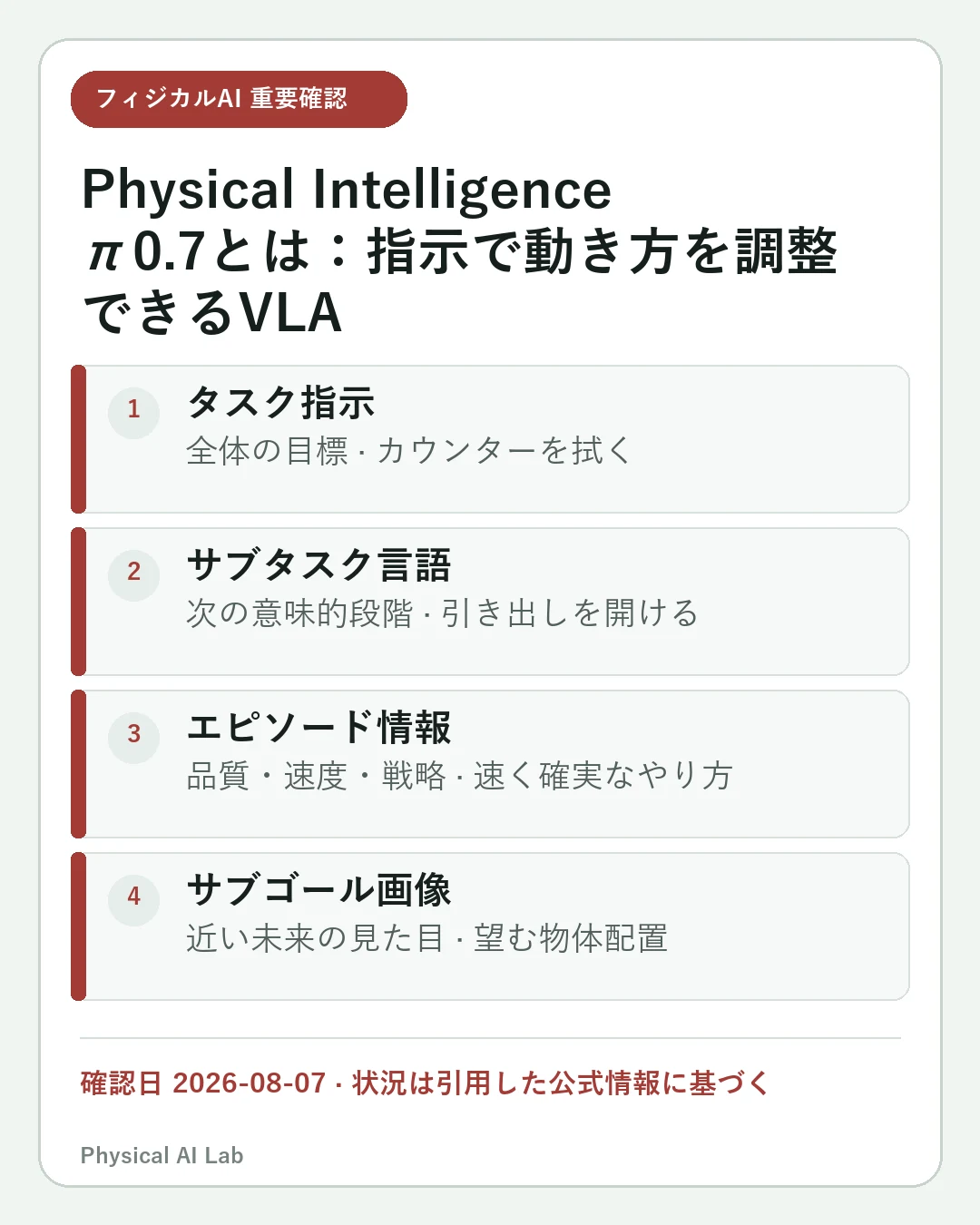 Physical Intelligence π0.7とは:指示で動き方を調整できるVLAの重要な確認点4項目をまとめたモバイルカード