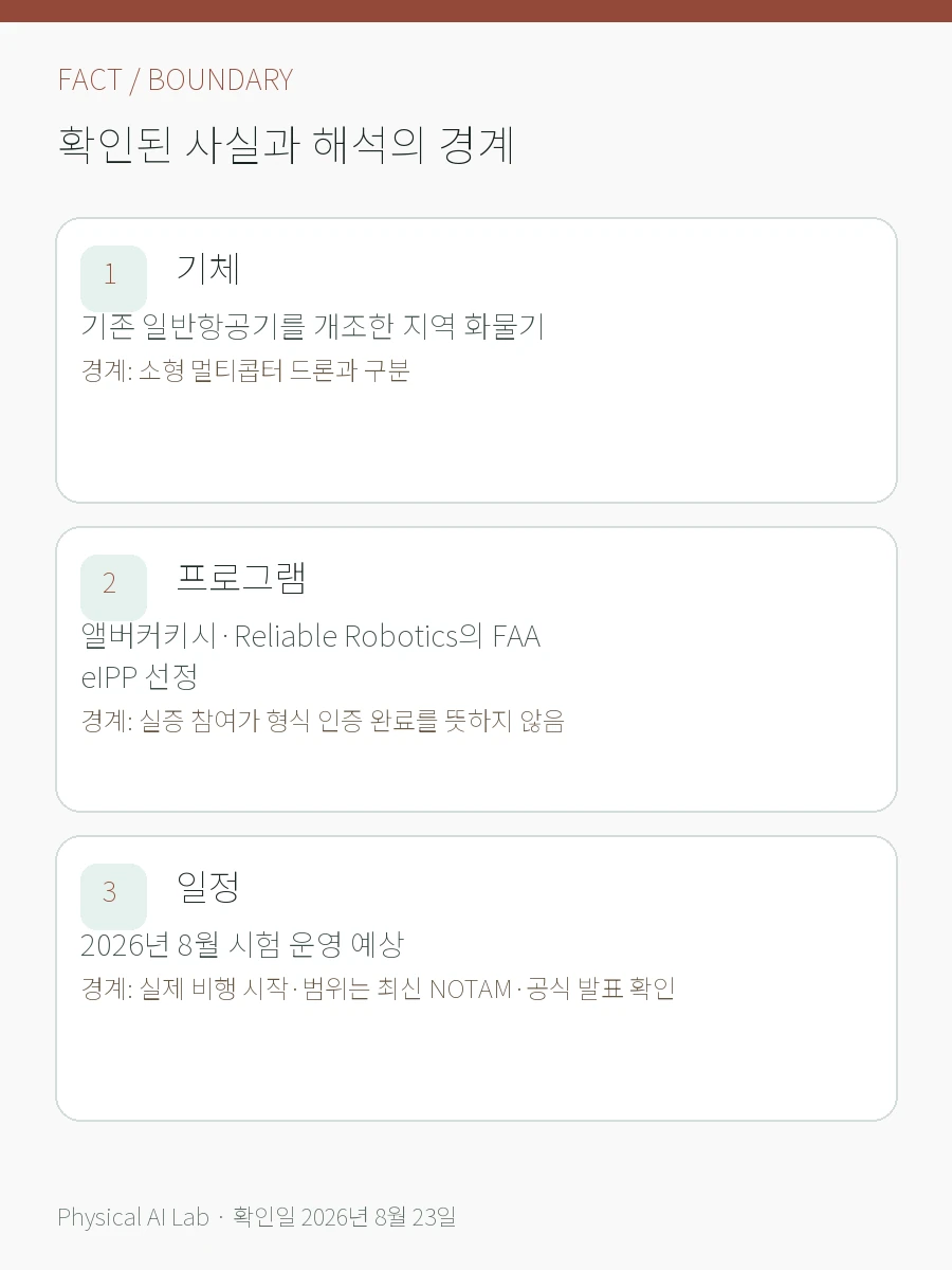 Reliable Robotics 자율 화물기: 2026년 실증과 FAA 인증 경로의 확인된 사실과 해석 경계를 세 항목으로 정리한 한글 카드