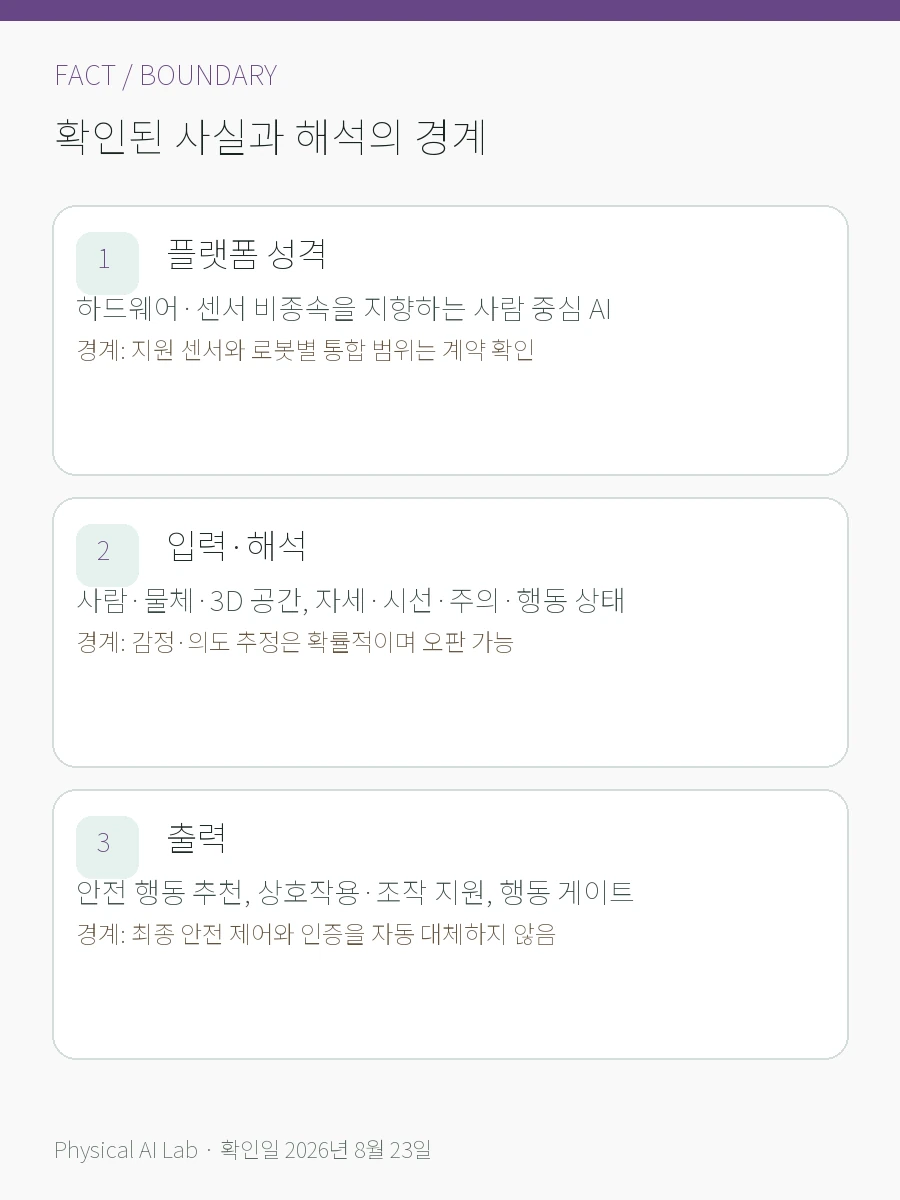 Seeing Machines Physical AI Platform이란: 로봇이 사람을 읽는 방법의 확인된 사실과 해석 경계를 세 항목으로 정리한 한글 카드