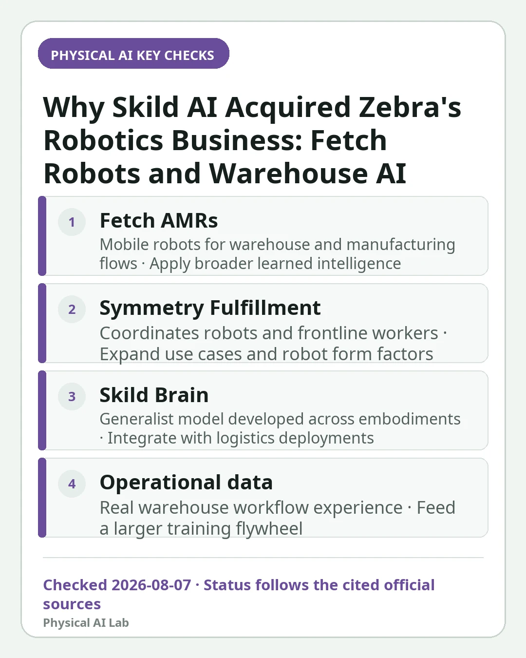 Mobile decision card summarizing four key checks for Why Skild AI Acquired Zebra's Robotics Business: Fetch Robots and Warehouse AI