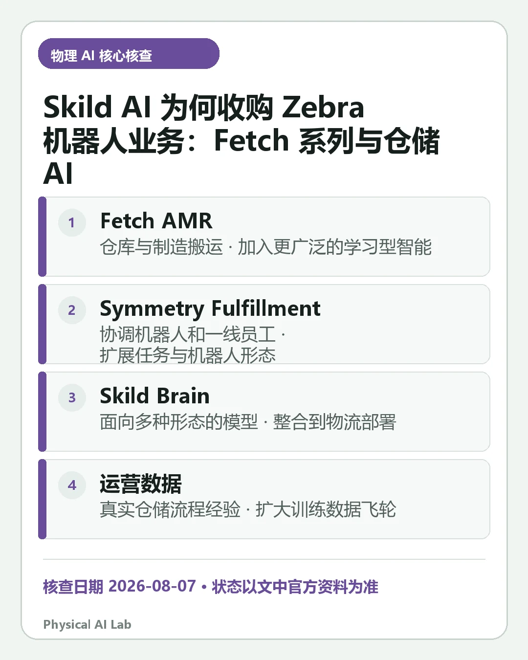 汇总《Skild AI 为何收购 Zebra 机器人业务:Fetch 系列与仓储 AI》四项关键判断的移动端信息卡