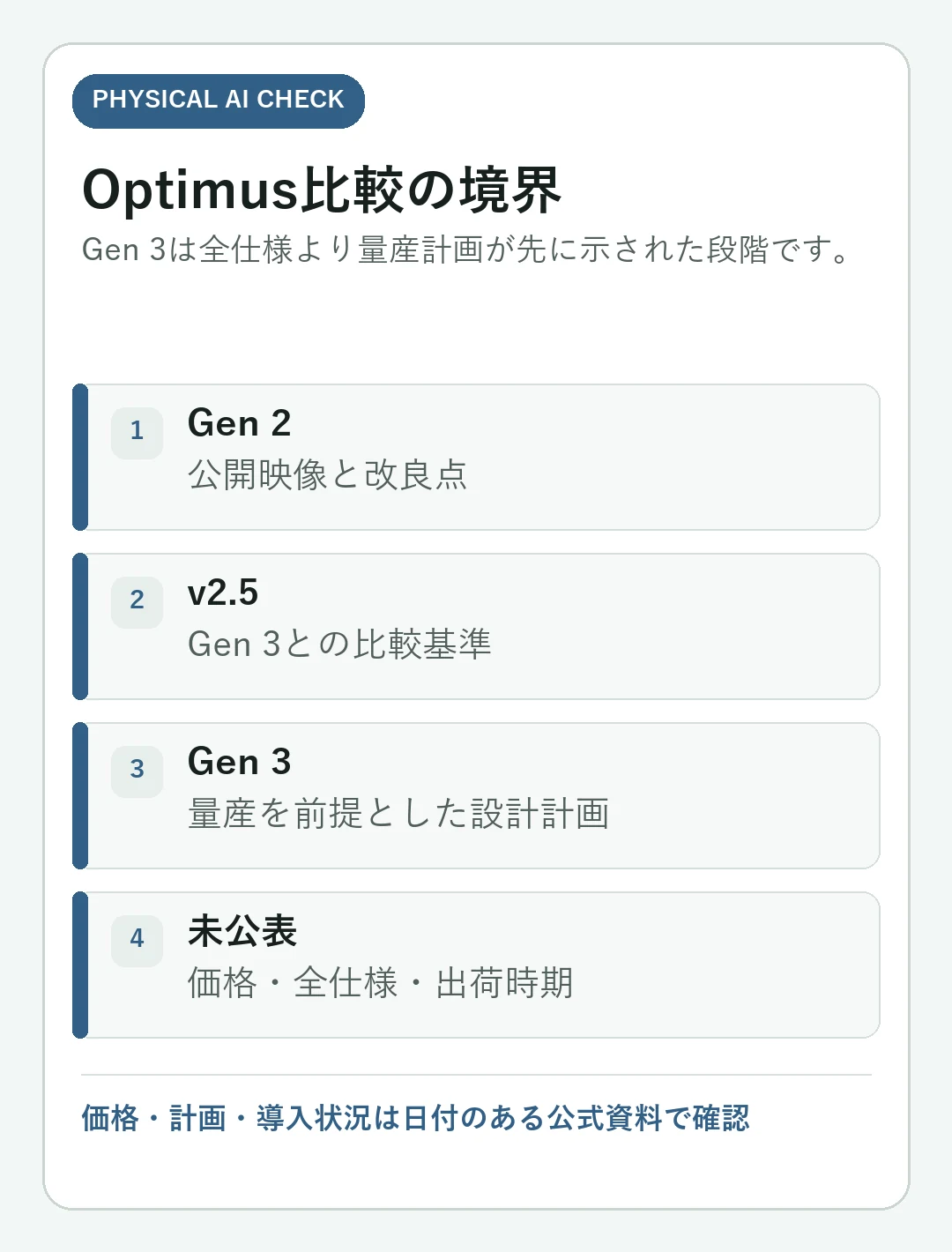 Tesla Optimus Gen 2とGen 3計画を比較｜手の設計と量産で何が変わる？の確認点をまとめた判断カード