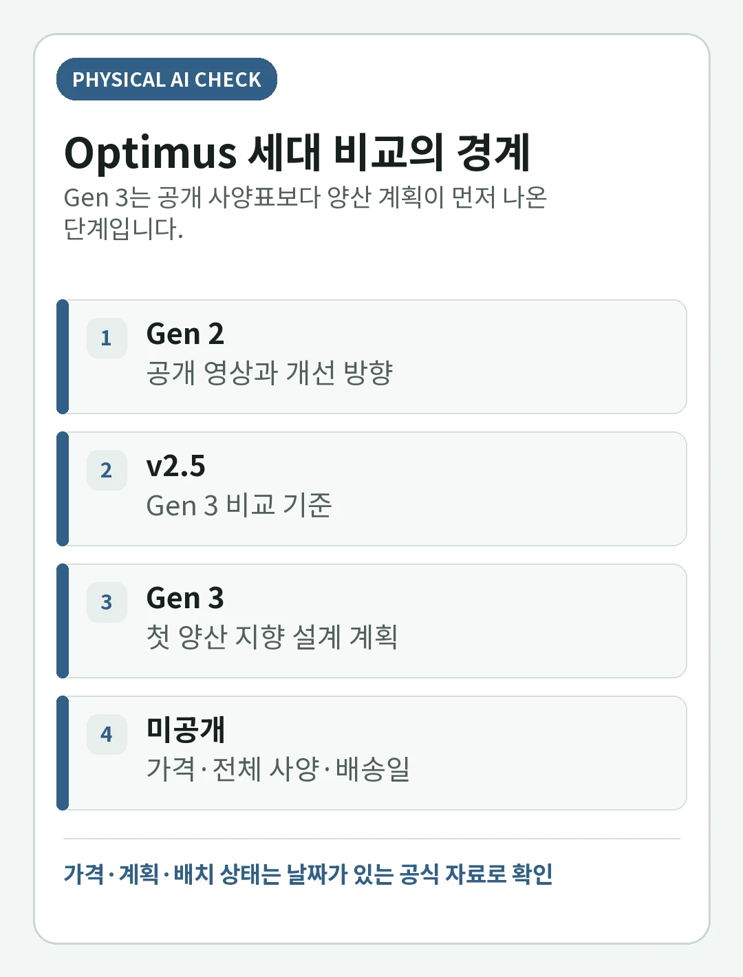 테슬라 옵티머스 Gen 2와 Gen 3 계획 비교: 손 설계·양산에서 무엇이 달라지나의 핵심 확인사항을 정리한 핵심 판단 카드