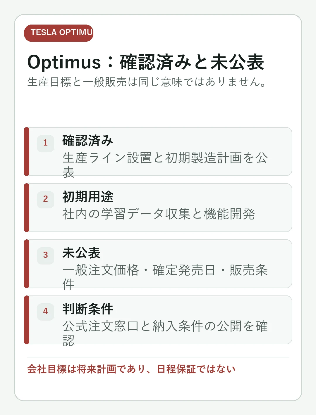 「Tesla Optimusの価格・発売時期・購入可否【2026年版】」の判断基準を大きな文字でまとめたモバイル向けカード