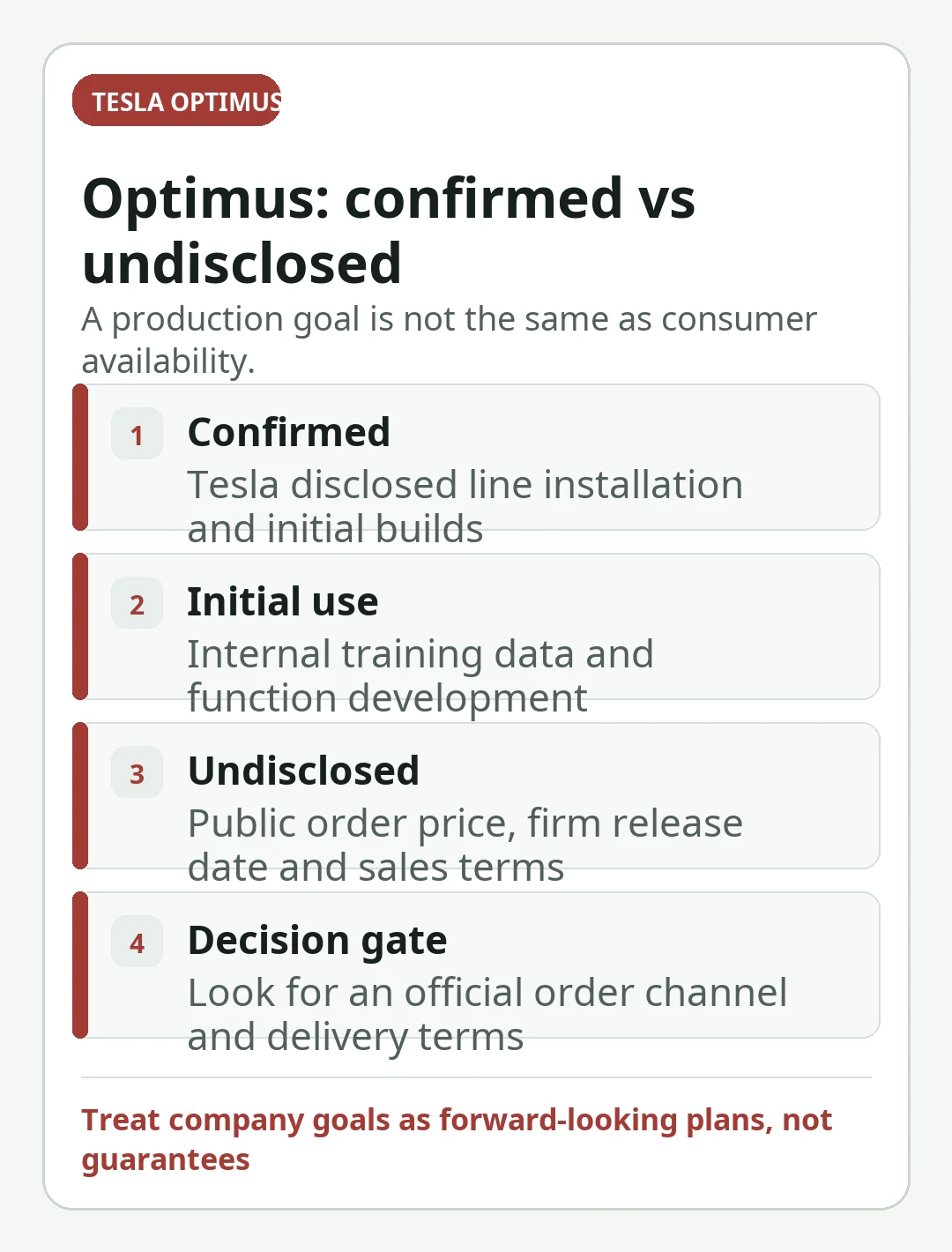 Mobile-readable decision card summarizing “Tesla Optimus Price, Release Date and Buying Status in 2026”