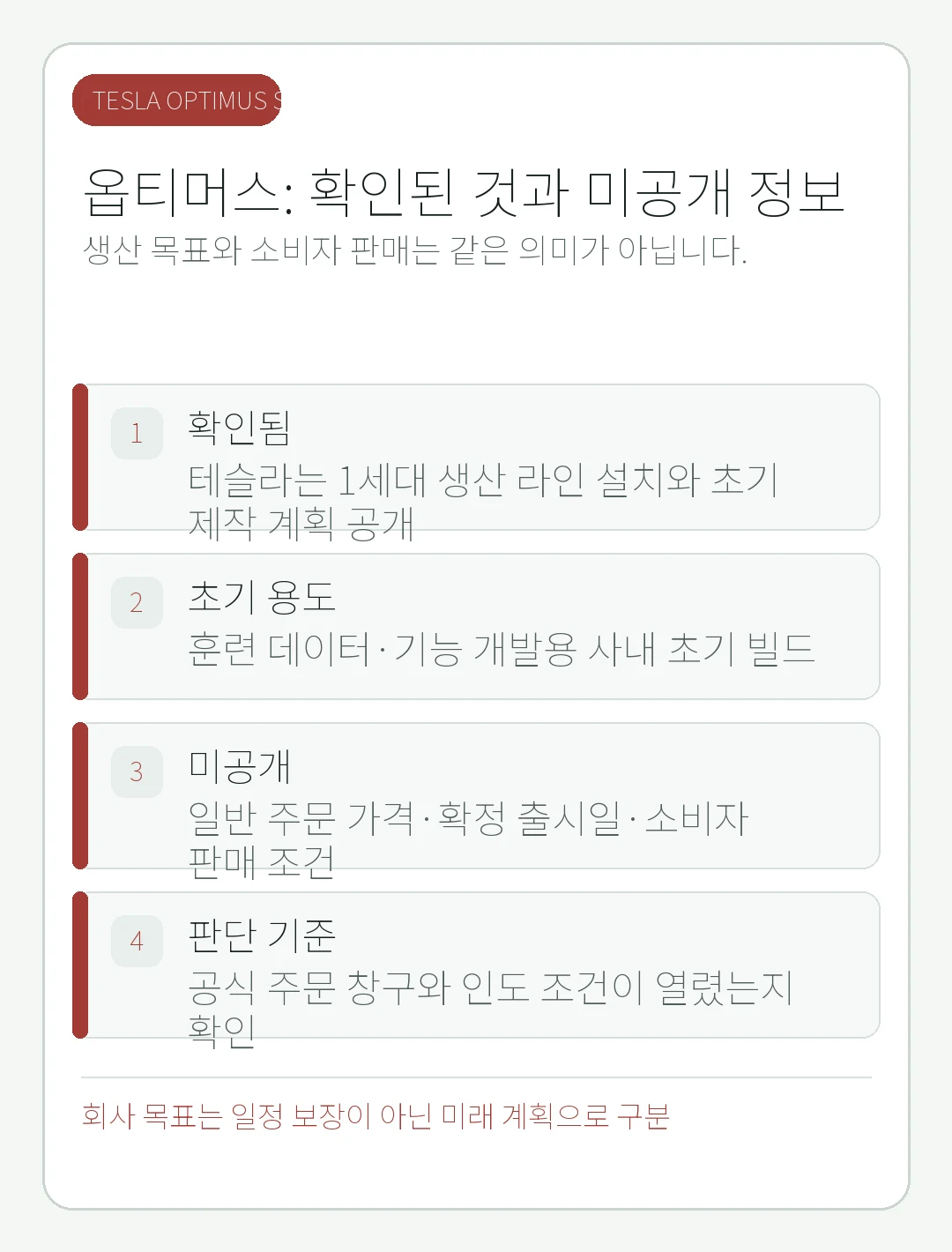 ‘테슬라 옵티머스 가격·출시일·구매 가능 여부 2026’의 핵심 판단 기준을 큰 글씨로 정리한 모바일 카드
